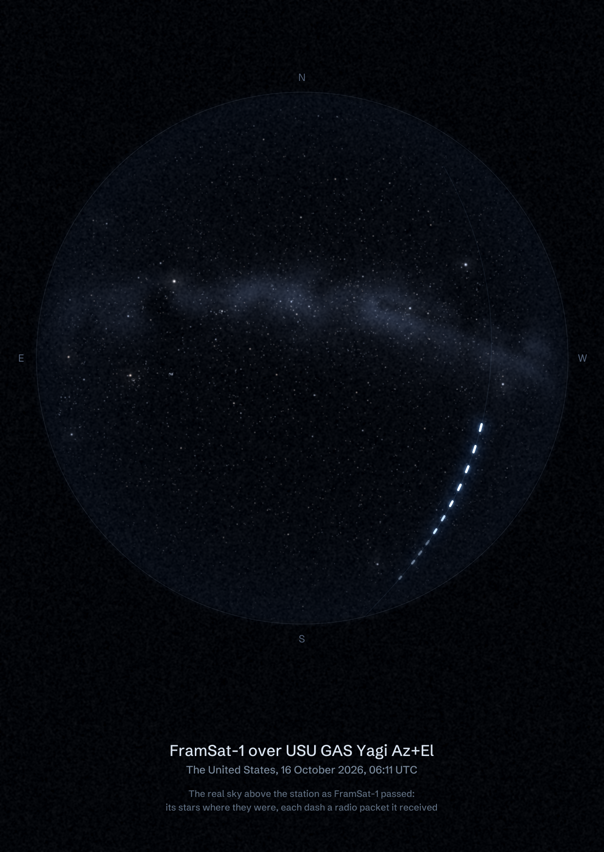 The sky over USU GAS Yagi Az+El in the United States as FramSat-1 passed, with each radio packet the station received drawn as a dash of light