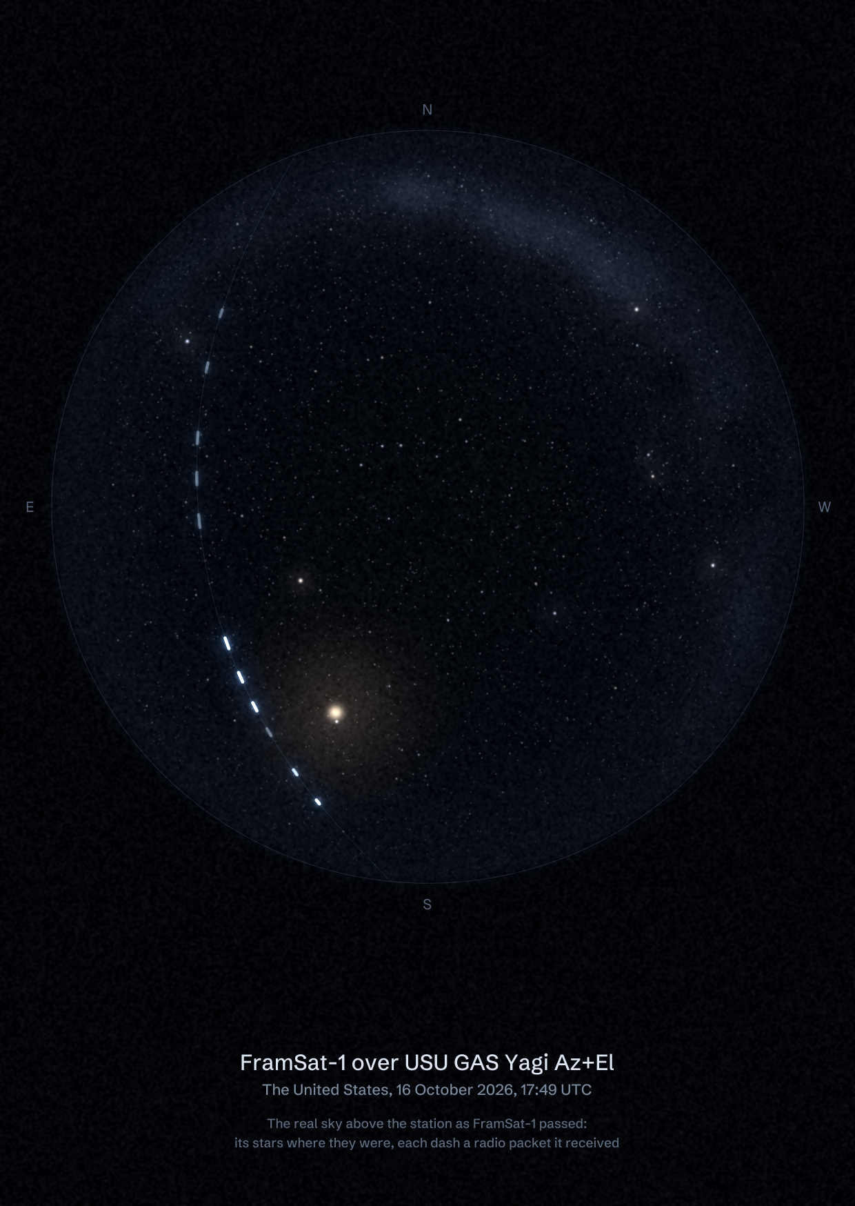 The sky over USU GAS Yagi Az+El in the United States as FramSat-1 passed, with each radio packet the station received drawn as a dash of light