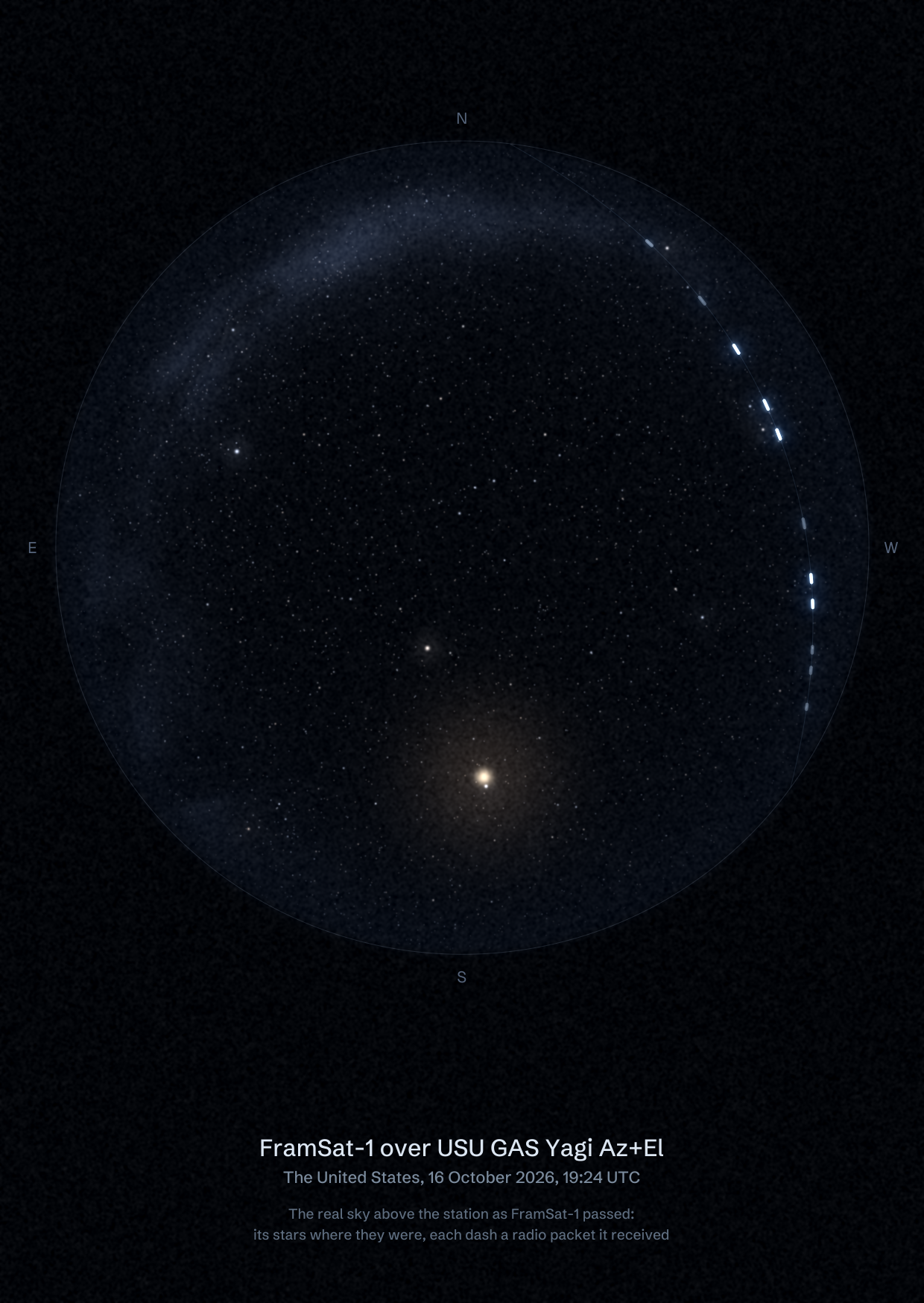 The sky over USU GAS Yagi Az+El in the United States as FramSat-1 passed, with each radio packet the station received drawn as a dash of light