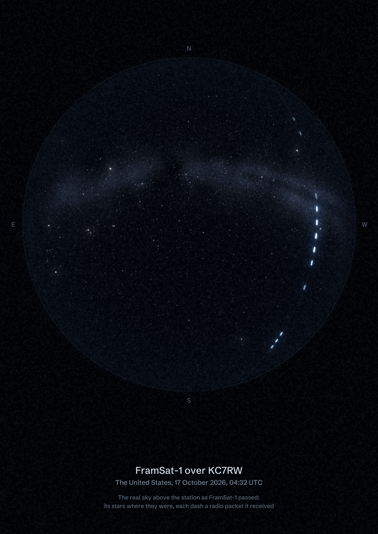 The sky over KC7RW in the United States as FramSat-1 passed, with each radio packet the station received drawn as a dash of light