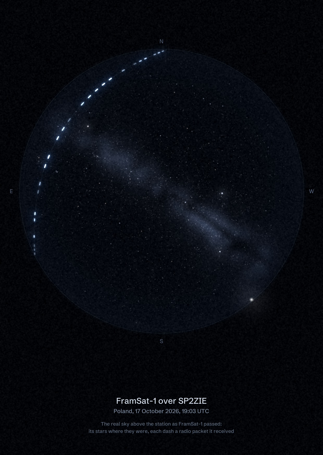 The sky over SP2ZIE in Poland as FramSat-1 passed, with each radio packet the station received drawn as a dash of light