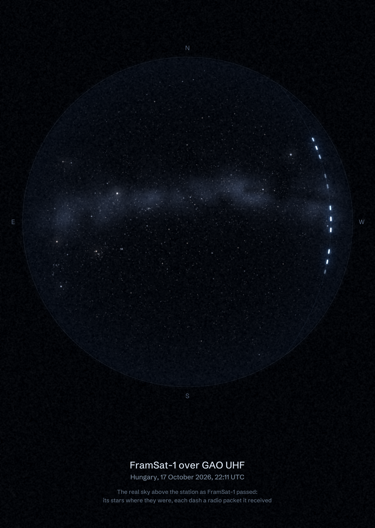 The sky over GAO UHF in Hungary as FramSat-1 passed, with each radio packet the station received drawn as a dash of light