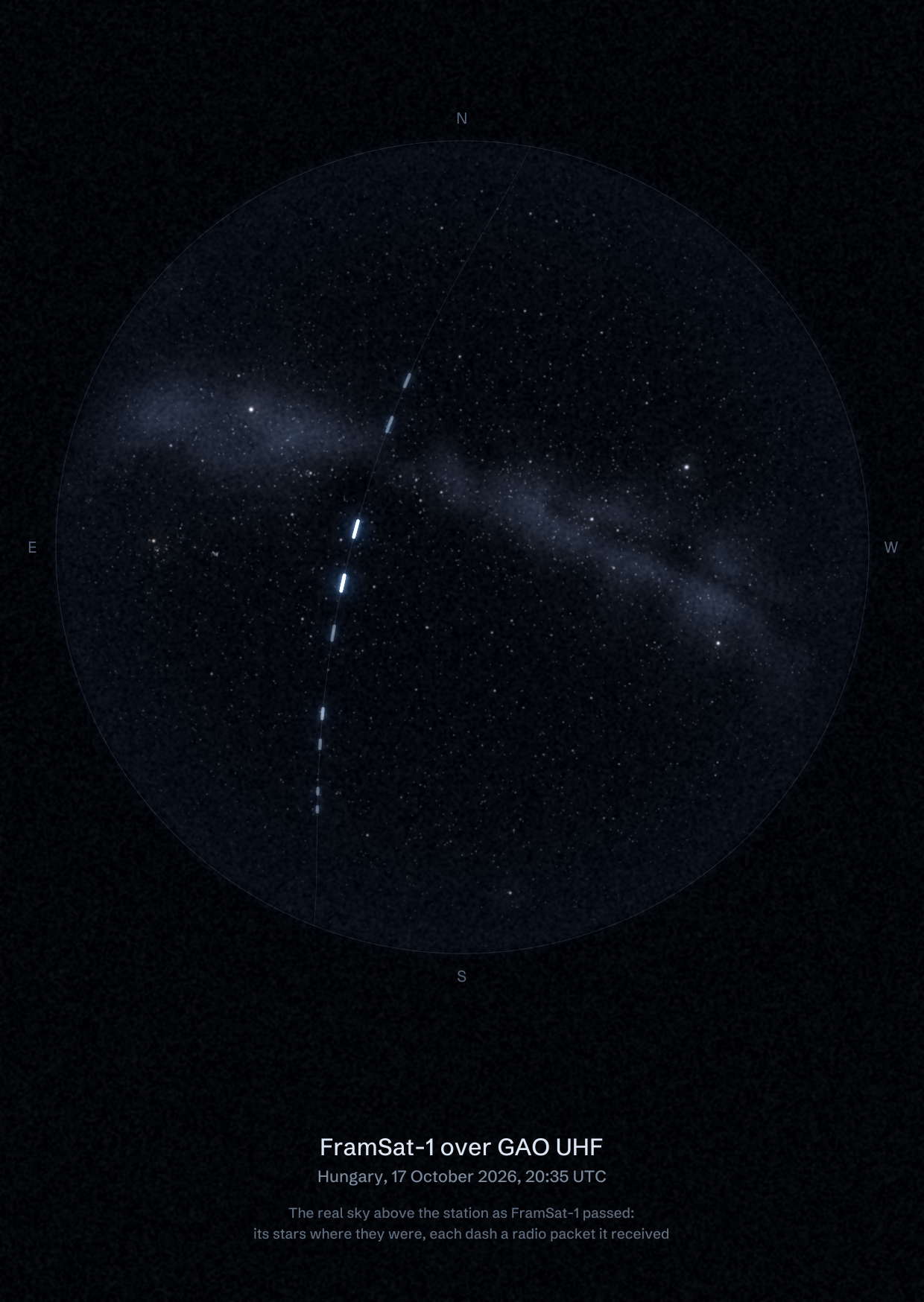 The sky over GAO UHF in Hungary as FramSat-1 passed, with each radio packet the station received drawn as a dash of light