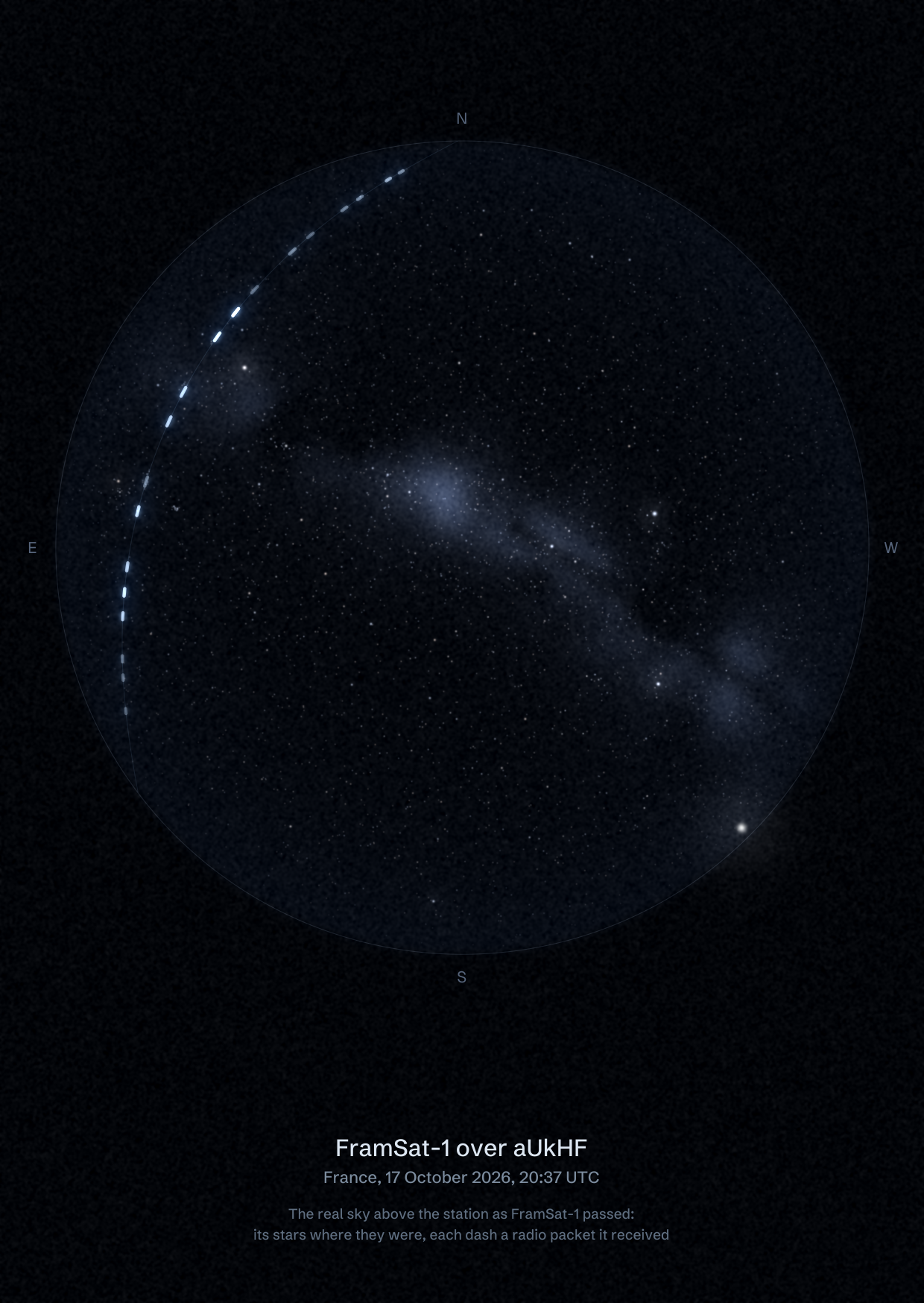 The sky over aUkHF in France as FramSat-1 passed, with each radio packet the station received drawn as a dash of light