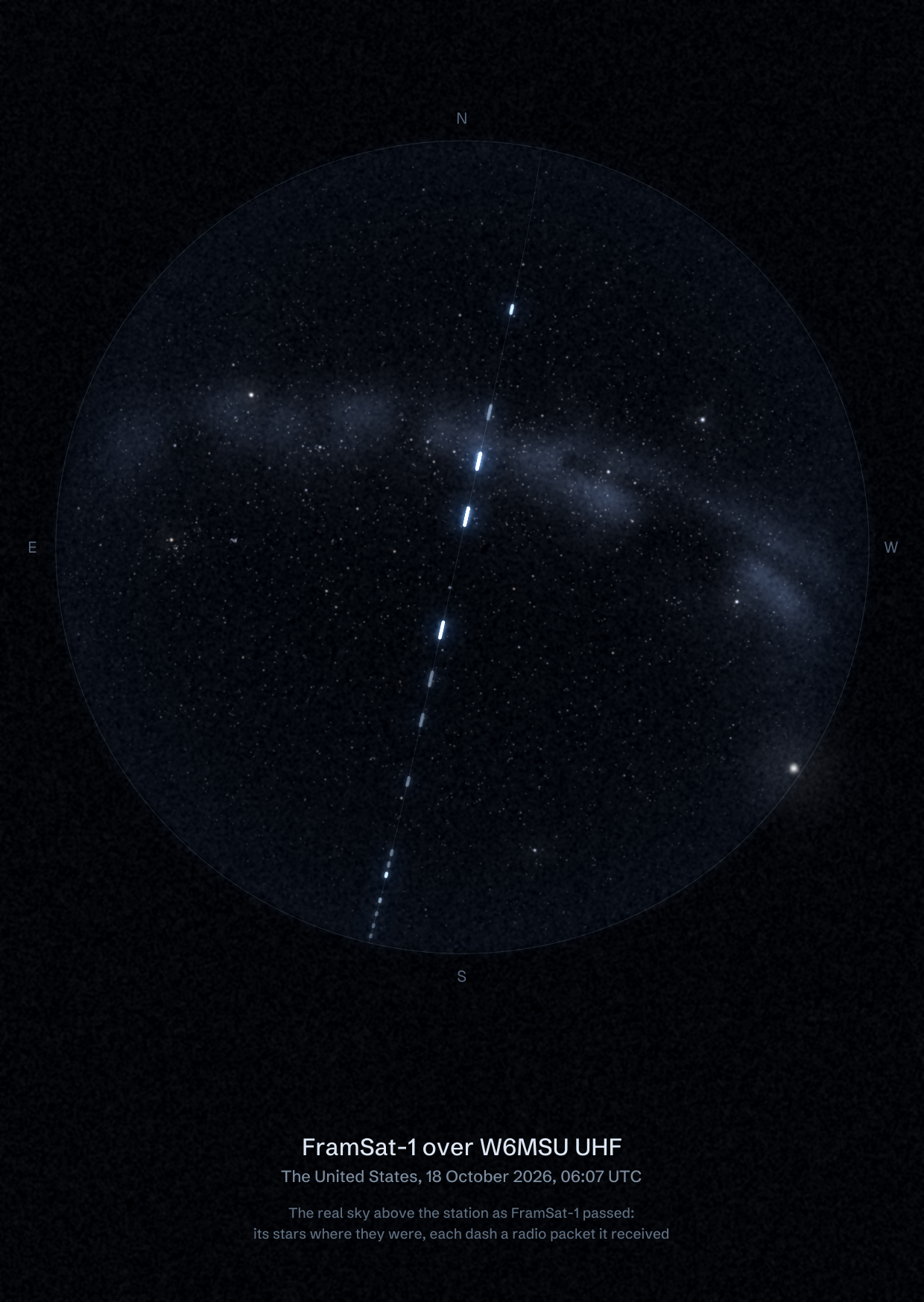 The sky over W6MSU UHF in the United States as FramSat-1 passed, with each radio packet the station received drawn as a dash of light