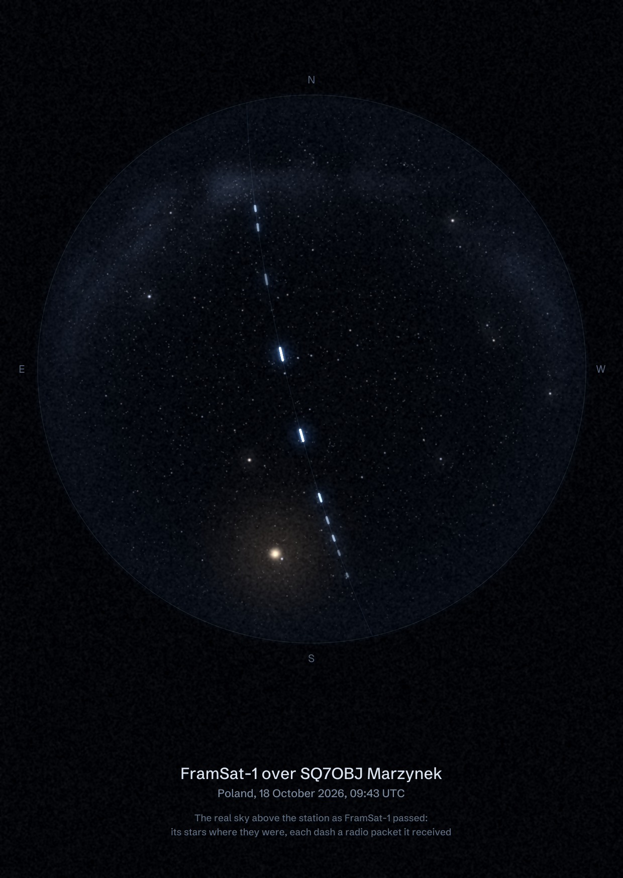 The sky over SQ7OBJ Marzynek in Poland as FramSat-1 passed, with each radio packet the station received drawn as a dash of light