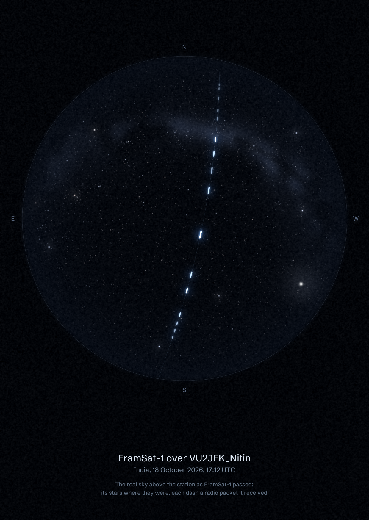 The sky over VU2JEK_Nitin in India as FramSat-1 passed, with each radio packet the station received drawn as a dash of light
