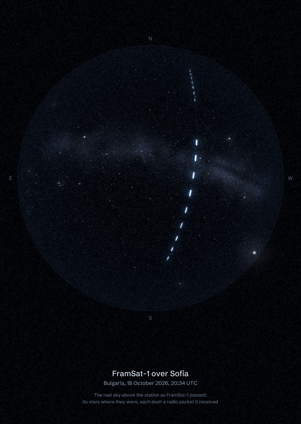 The sky over Sofia SAT Club - Bay Ivan in Bulgaria as FramSat-1 passed, with each radio packet the station received drawn as a dash of light