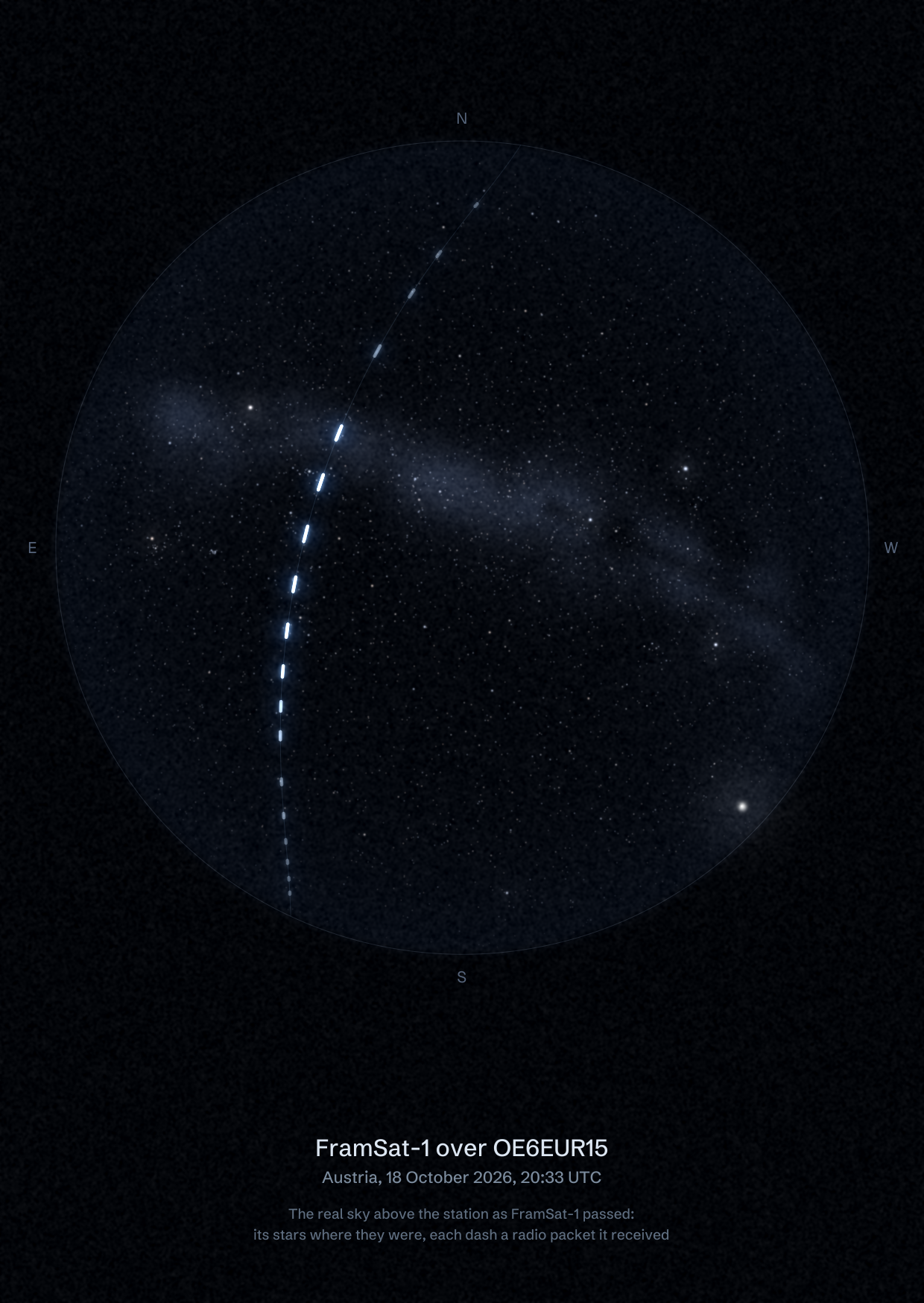 The sky over OE6EUR15 in Austria as FramSat-1 passed, with each radio packet the station received drawn as a dash of light
