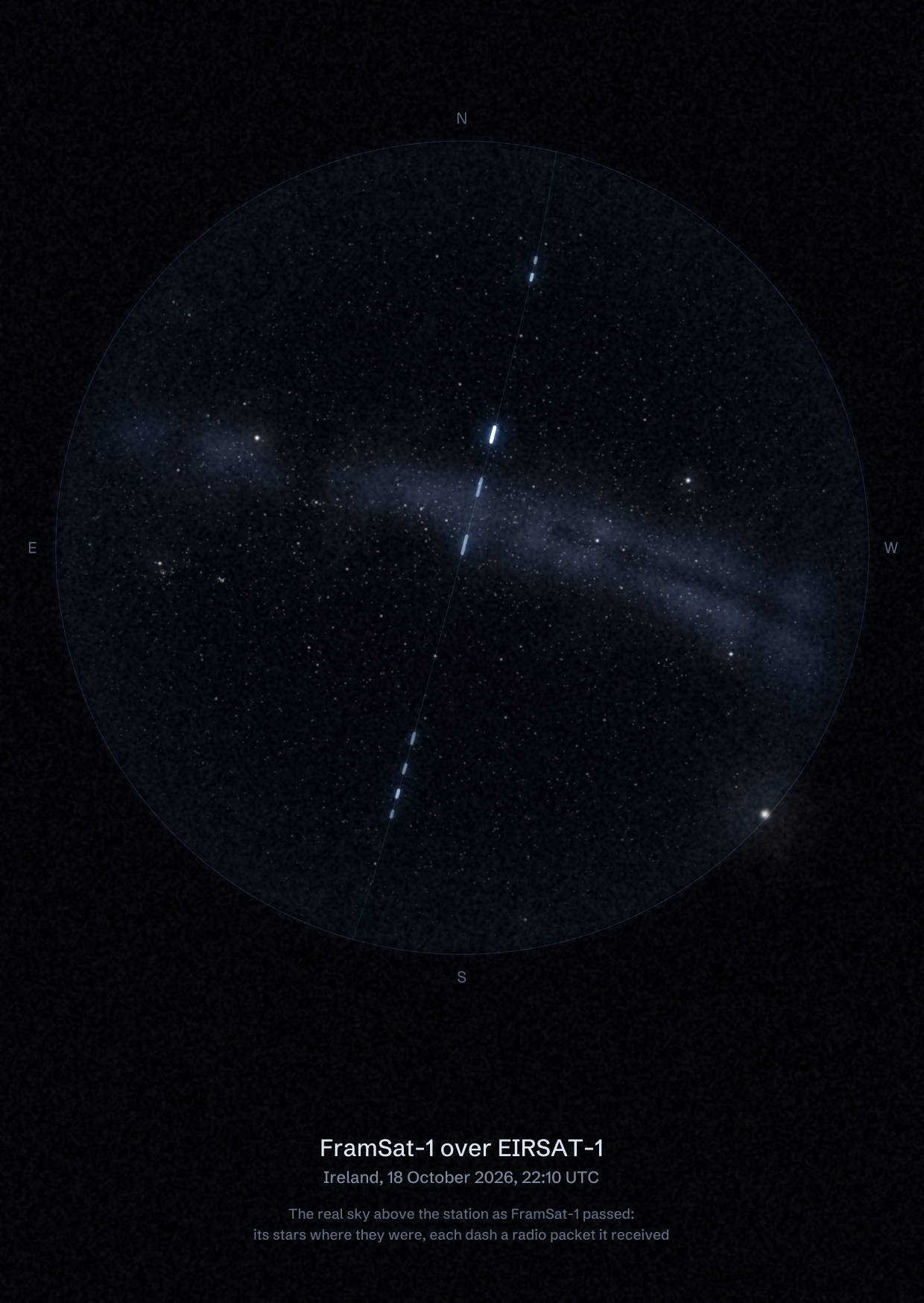 The sky over EIRSAT-1 GS - UCD Physics in Ireland as FramSat-1 passed, with each radio packet the station received drawn as a dash of light