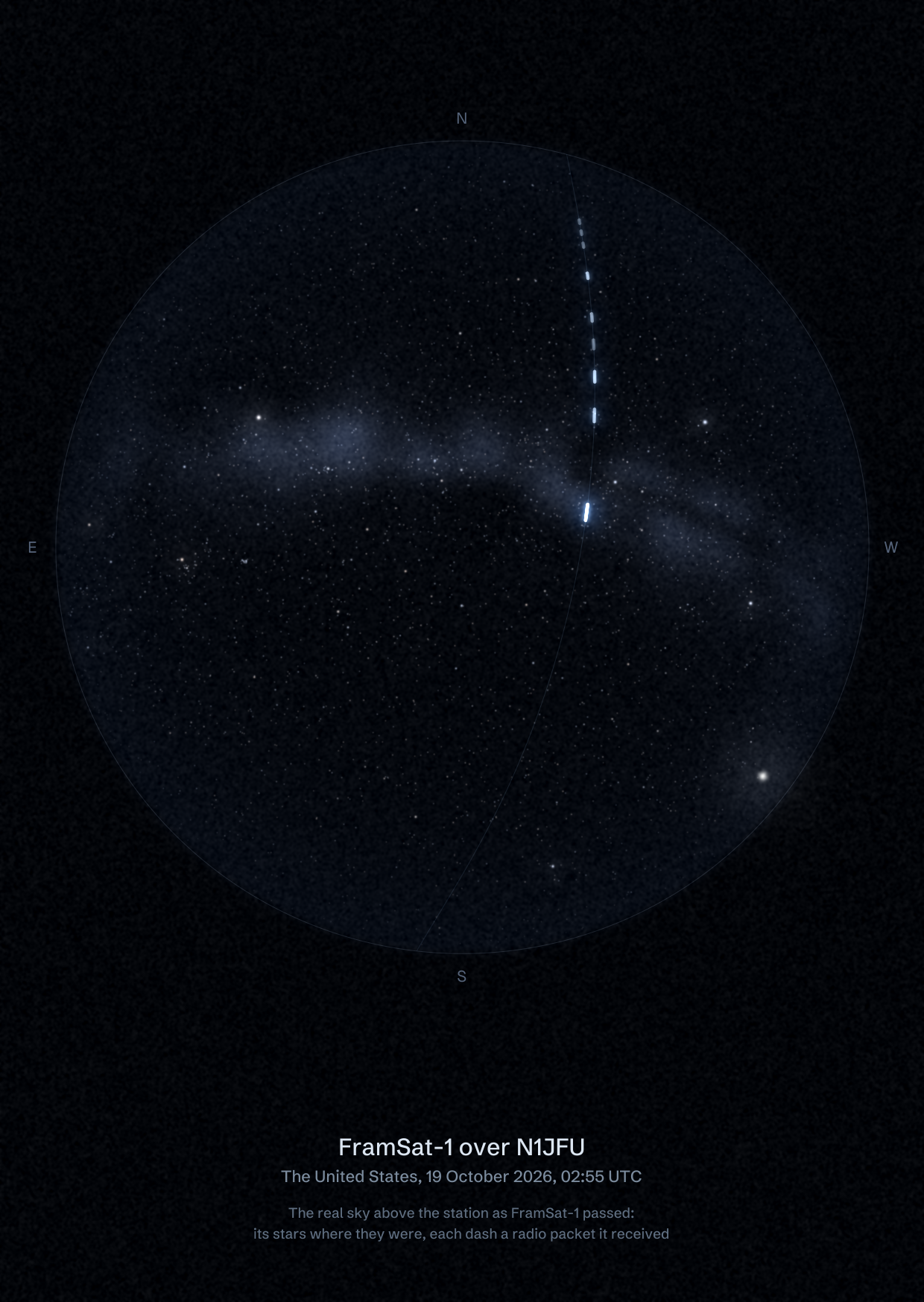 The sky over N1JFU in the United States as FramSat-1 passed, with each radio packet the station received drawn as a dash of light