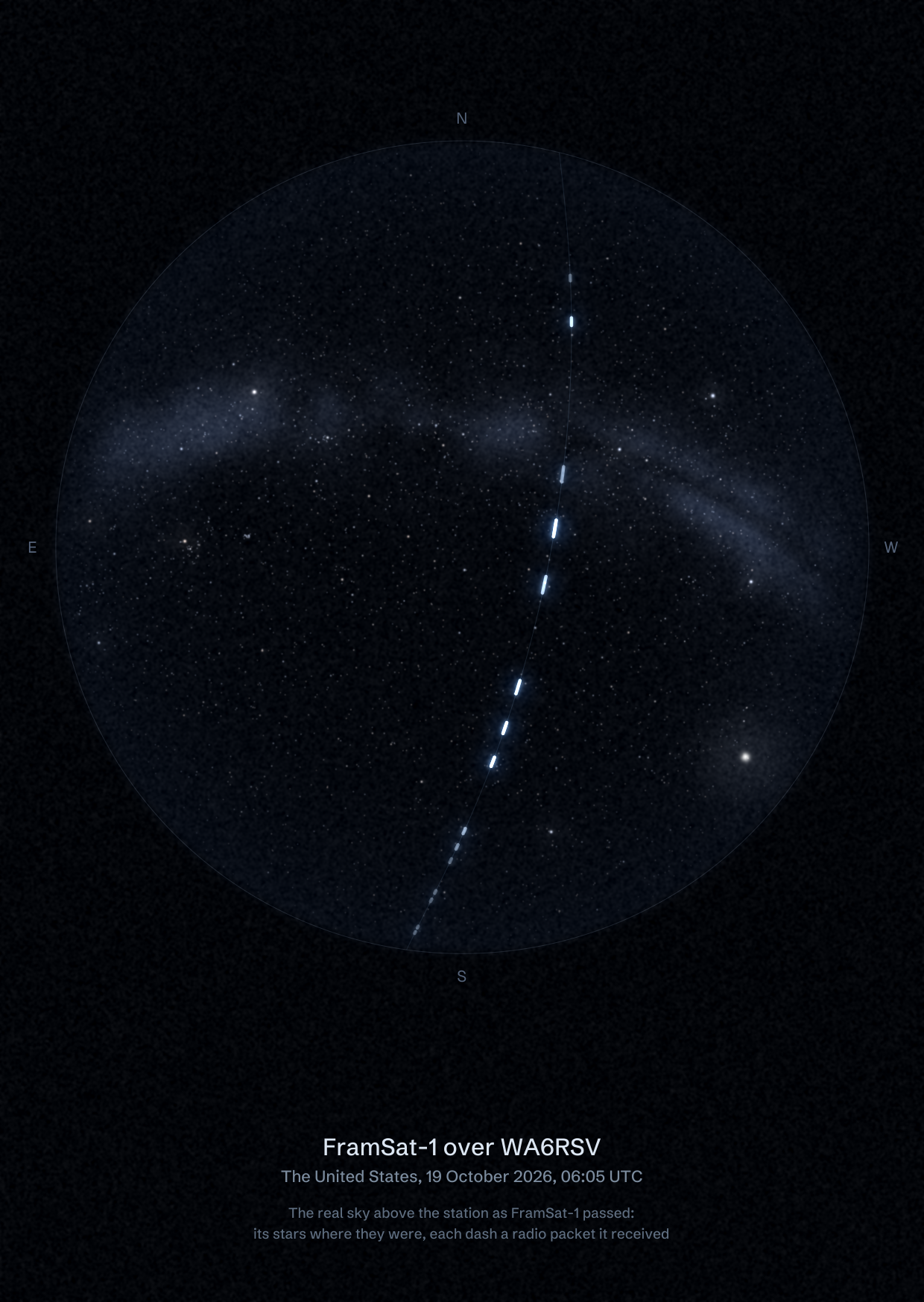 The sky over WA6RSV in the United States as FramSat-1 passed, with each radio packet the station received drawn as a dash of light