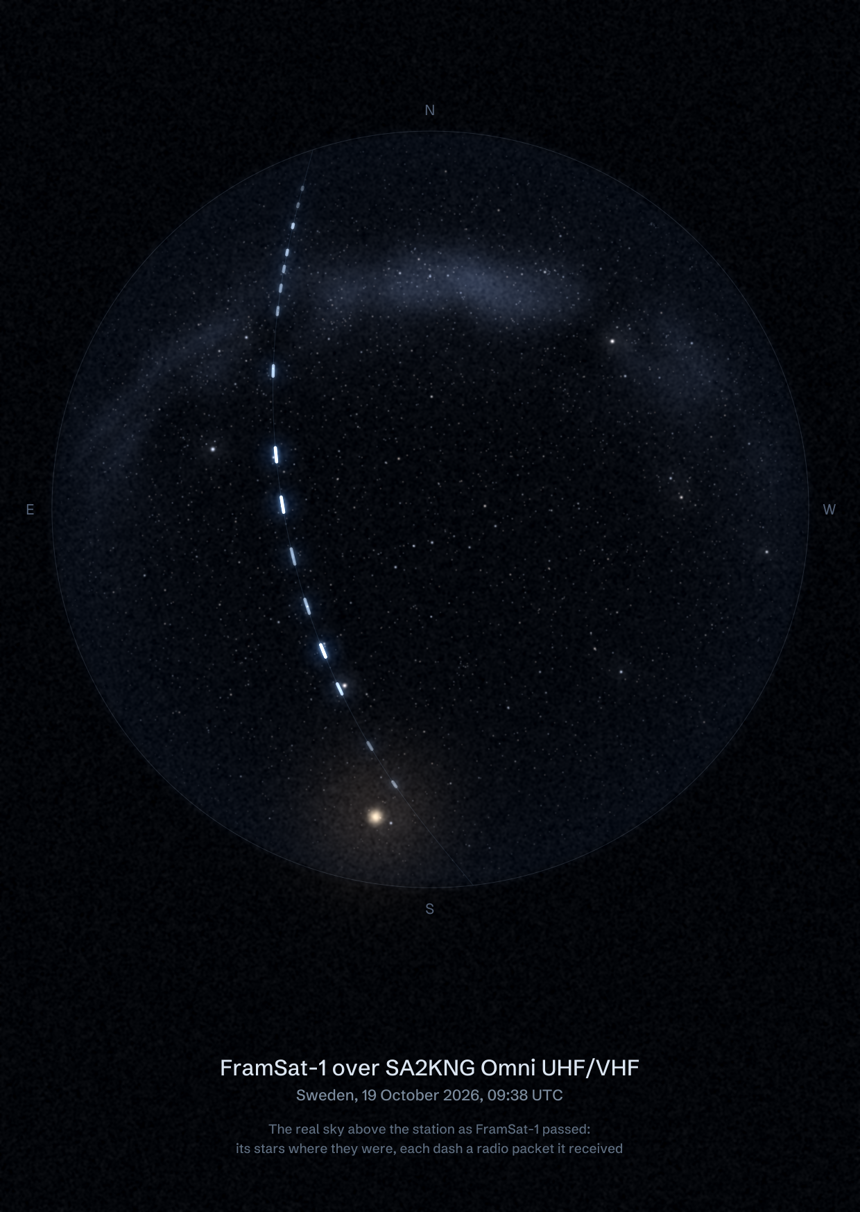 The sky over SA2KNG Omni UHF/VHF in Sweden as FramSat-1 passed, with each radio packet the station received drawn as a dash of light