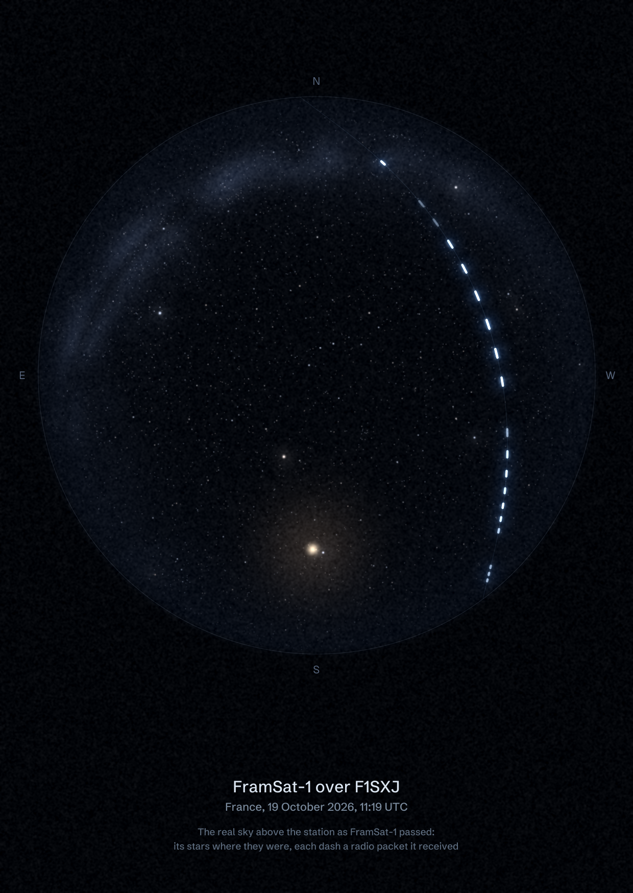 The sky over F1SXJ in France as FramSat-1 passed, with each radio packet the station received drawn as a dash of light