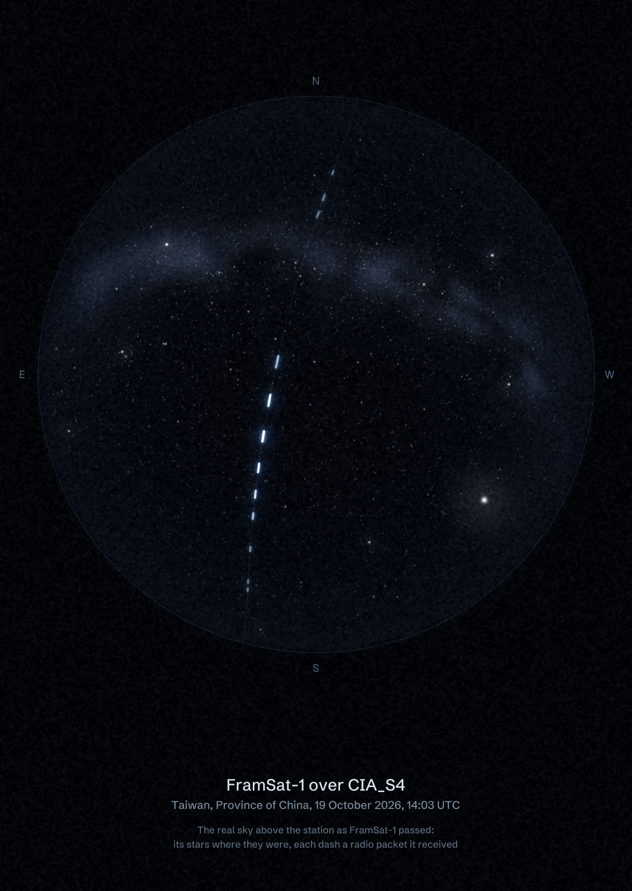 The sky over CIA_S4 in Taiwan, Province of China as FramSat-1 passed, with each radio packet the station received drawn as a dash of light
