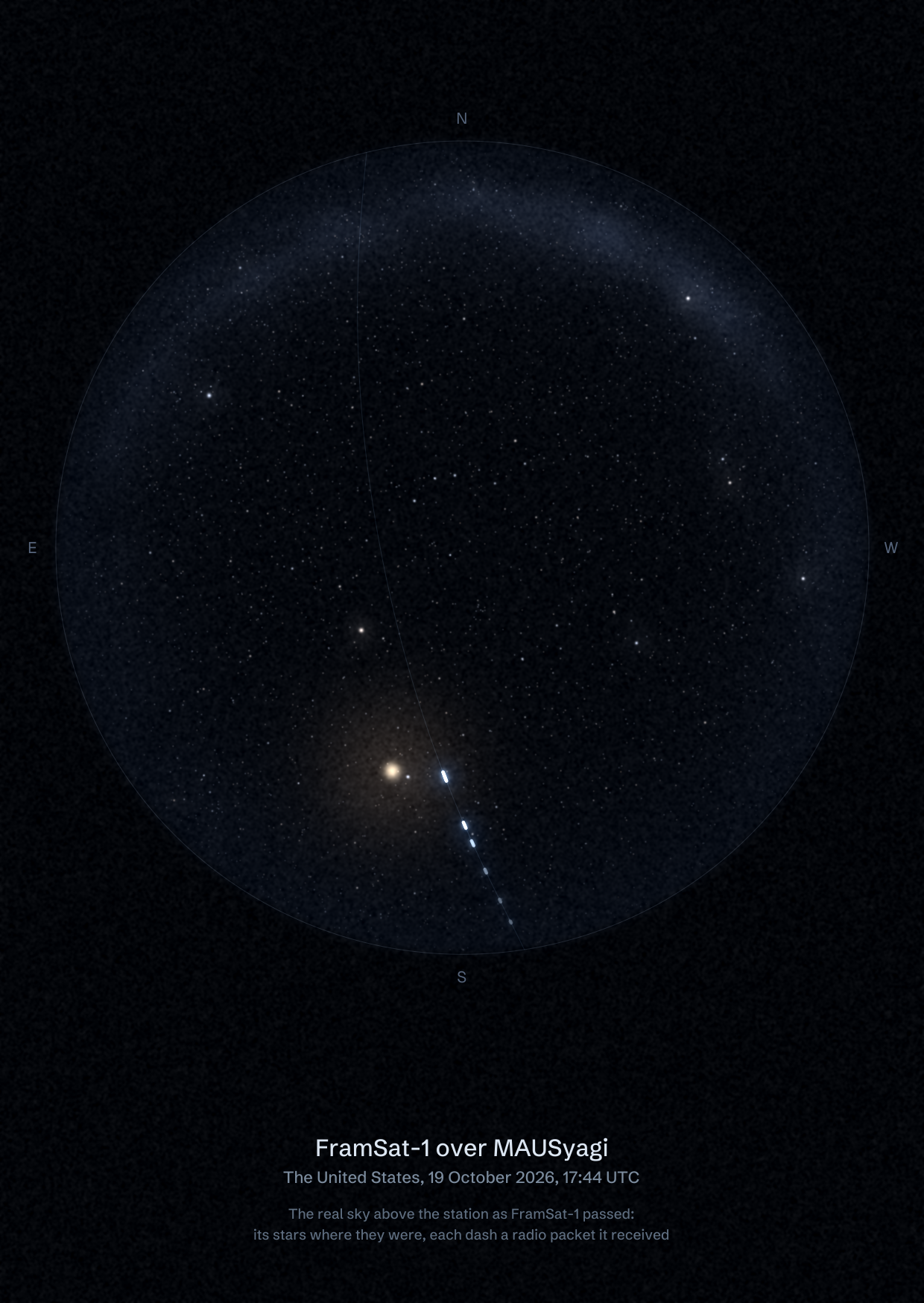 The sky over MAUSyagi in the United States as FramSat-1 passed, with each radio packet the station received drawn as a dash of light