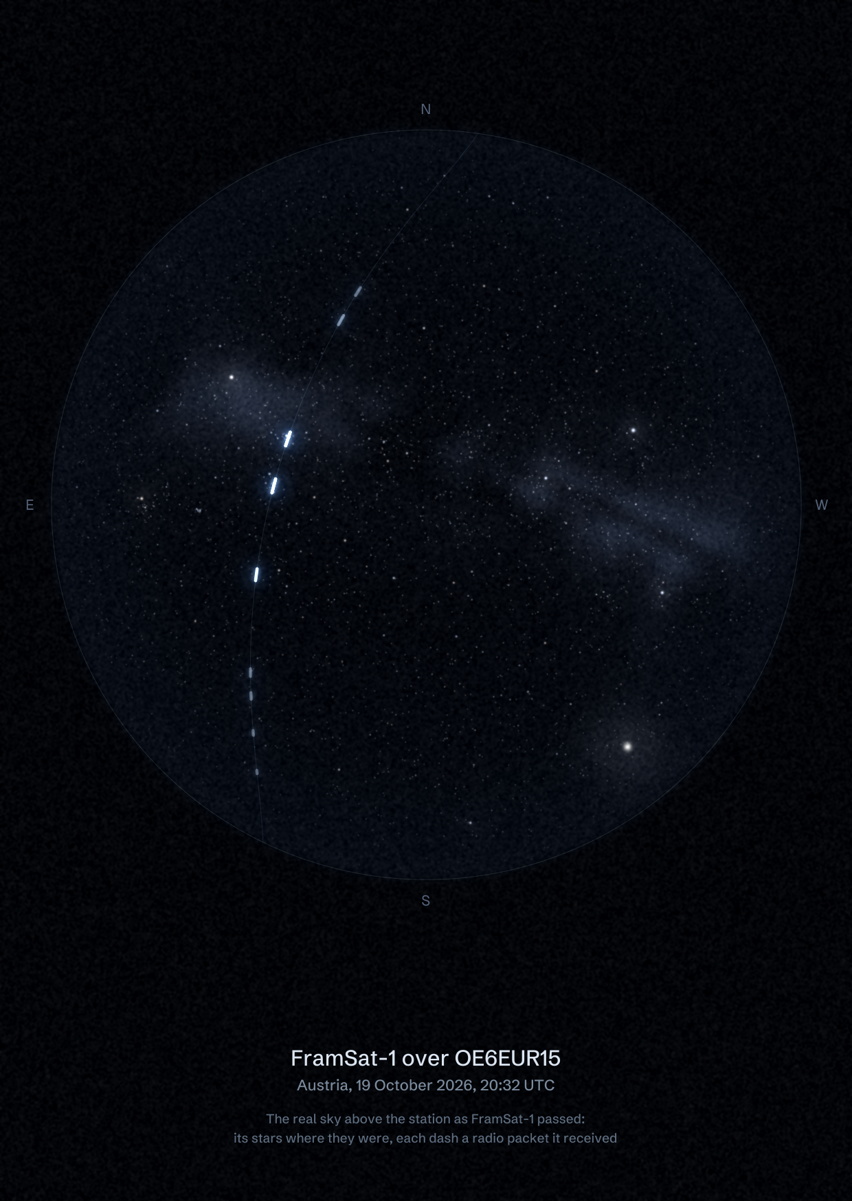 The sky over OE6EUR15 in Austria as FramSat-1 passed, with each radio packet the station received drawn as a dash of light