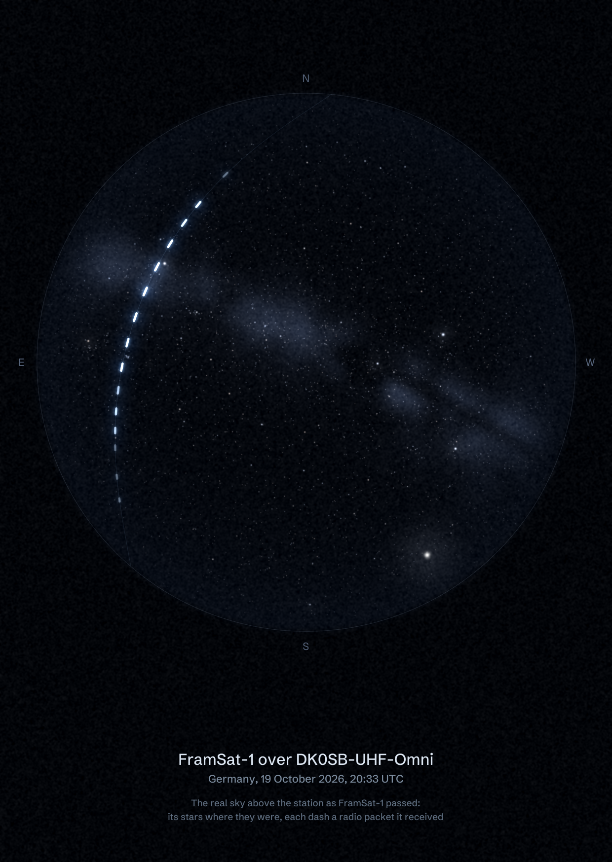 The sky over DK0SB-UHF-Omni in Germany as FramSat-1 passed, with each radio packet the station received drawn as a dash of light