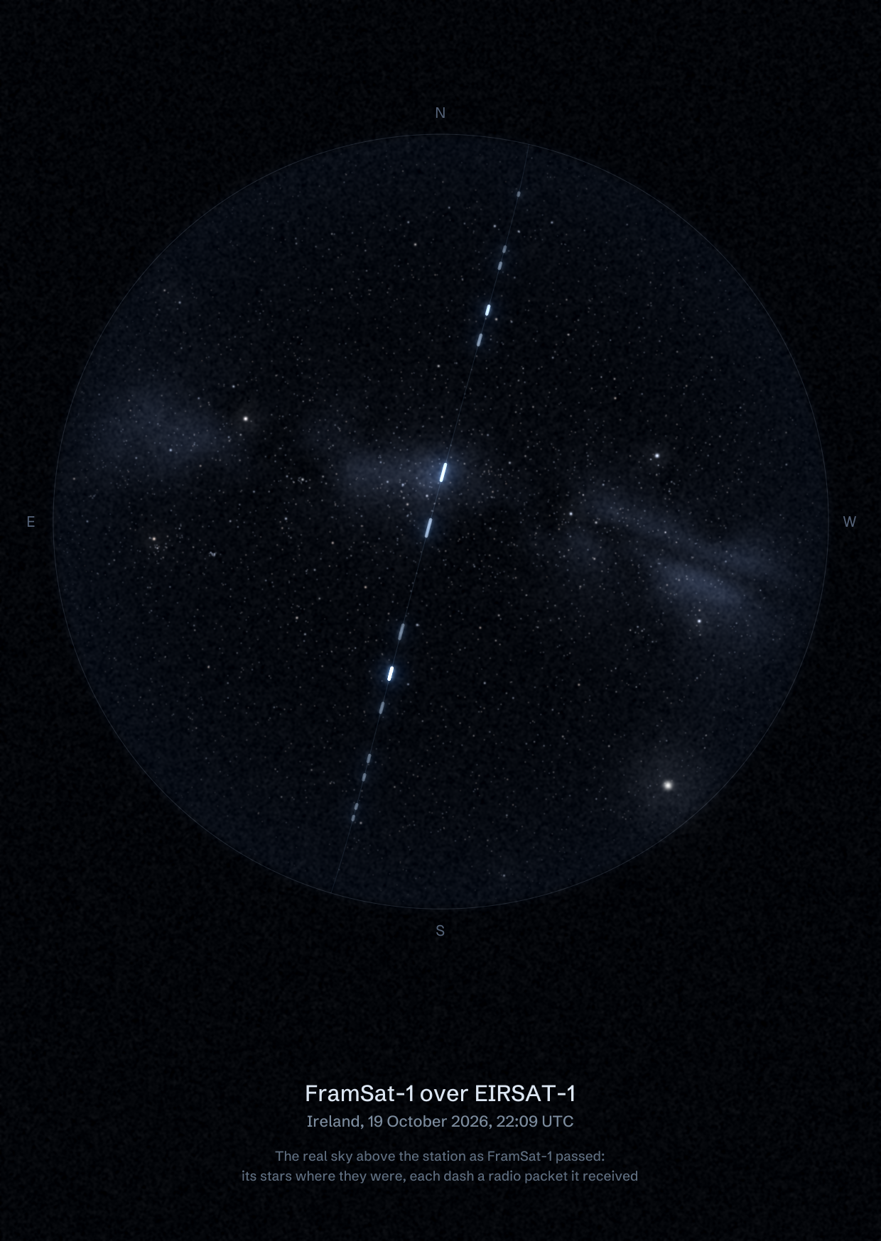 The sky over EIRSAT-1 GS - UCD Physics in Ireland as FramSat-1 passed, with each radio packet the station received drawn as a dash of light
