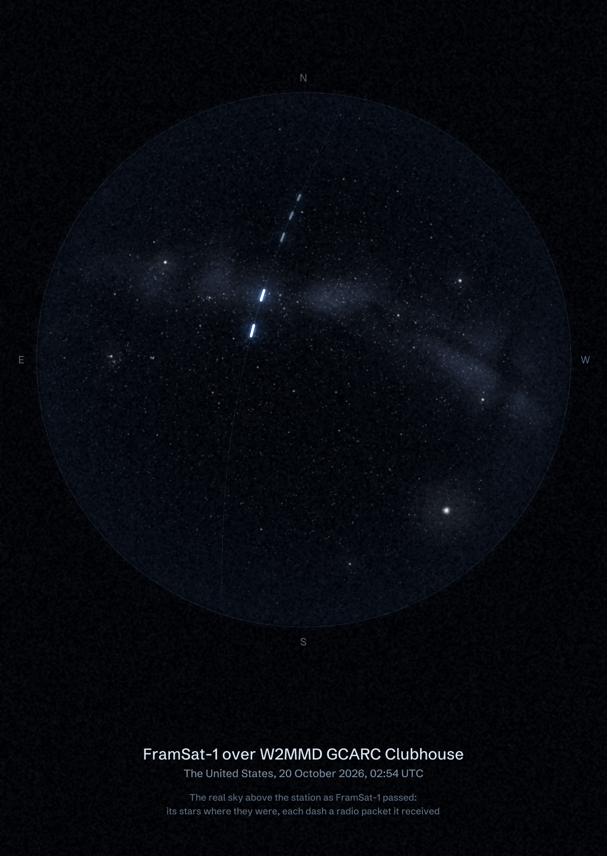 The sky over W2MMD GCARC Clubhouse in the United States as FramSat-1 passed, with each radio packet the station received drawn as a dash of light