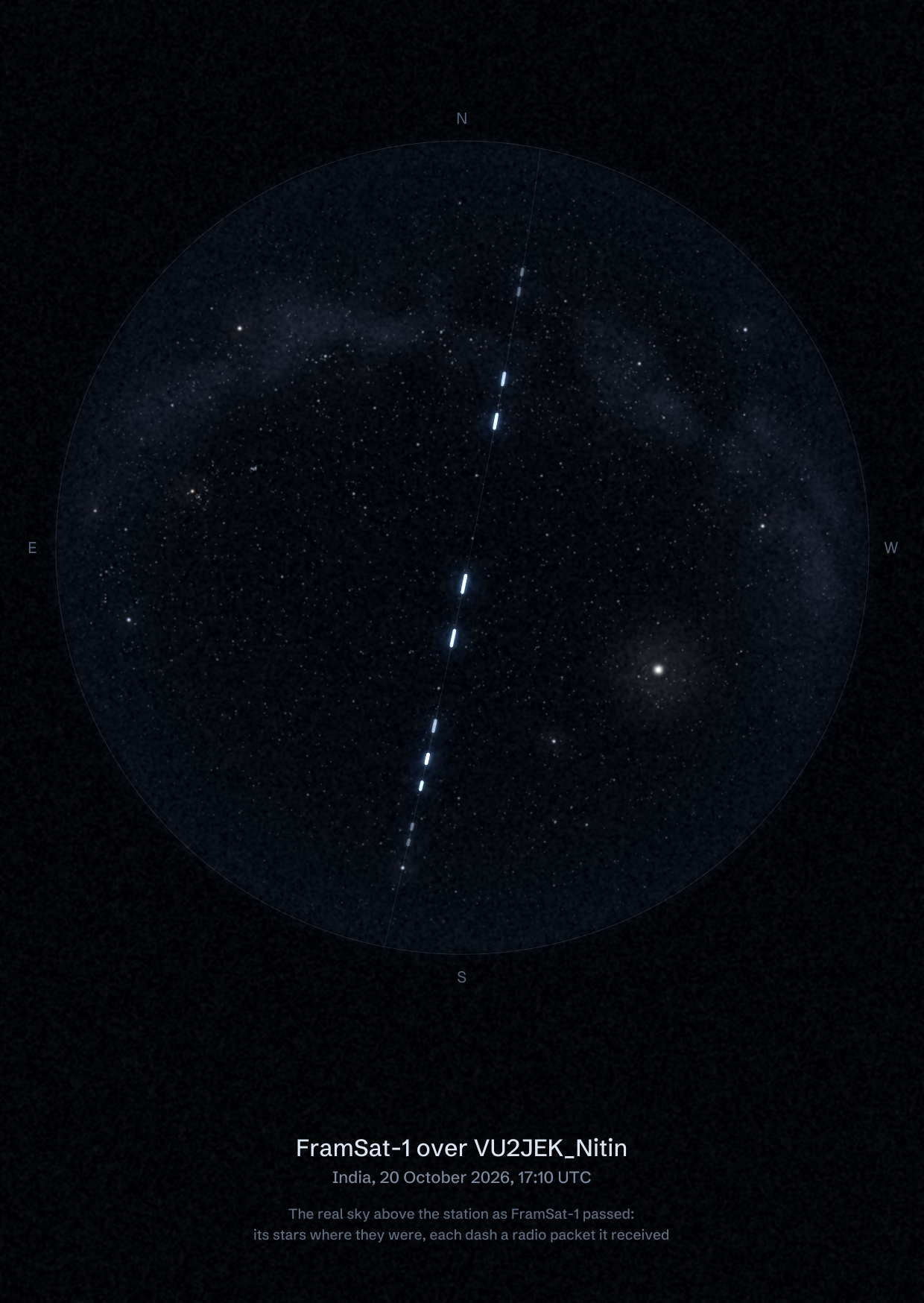 The sky over VU2JEK_Nitin in India as FramSat-1 passed, with each radio packet the station received drawn as a dash of light