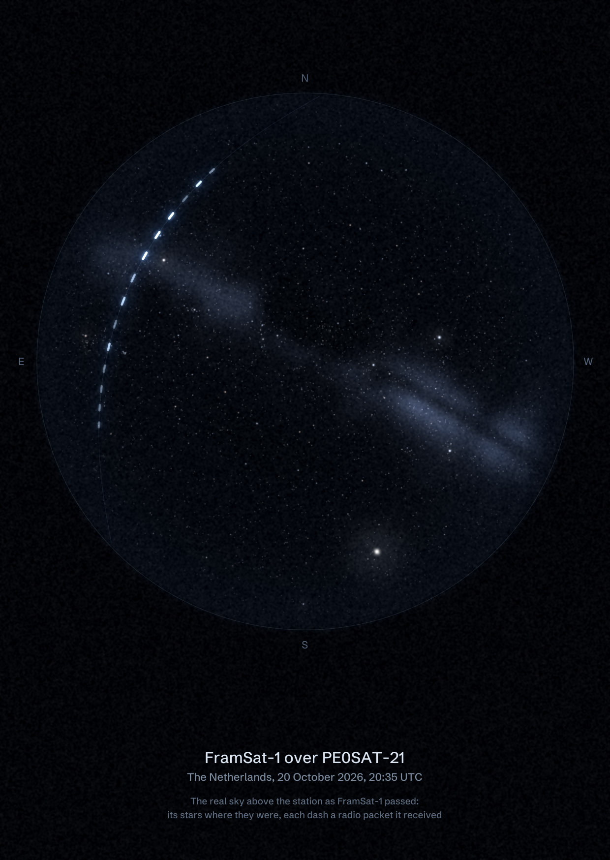 The sky over PE0SAT-21 in the Netherlands as FramSat-1 passed, with each radio packet the station received drawn as a dash of light