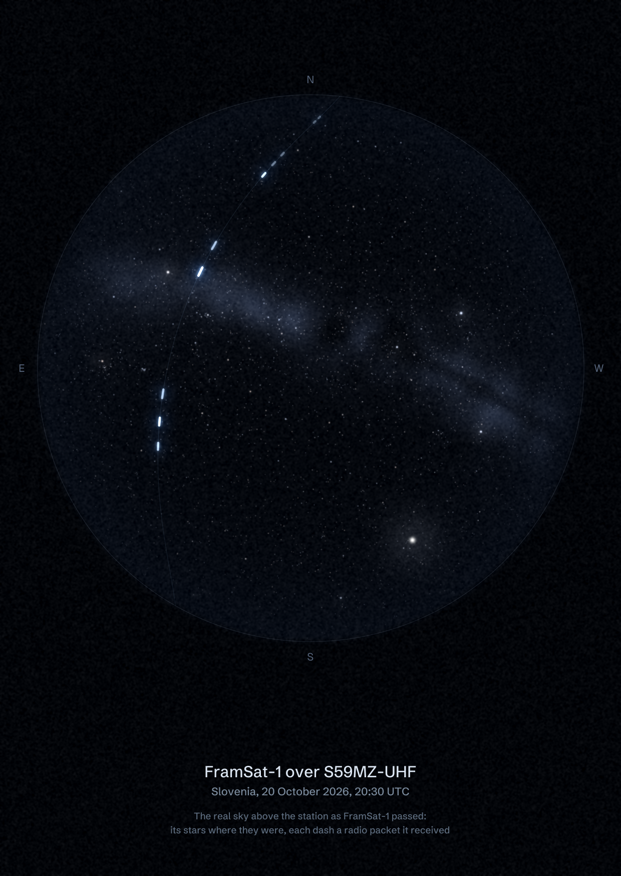 The sky over S59MZ-UHF in Slovenia as FramSat-1 passed, with each radio packet the station received drawn as a dash of light