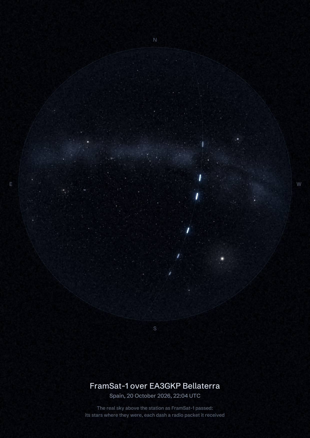 The sky over EA3GKP Bellaterra in Spain as FramSat-1 passed, with each radio packet the station received drawn as a dash of light