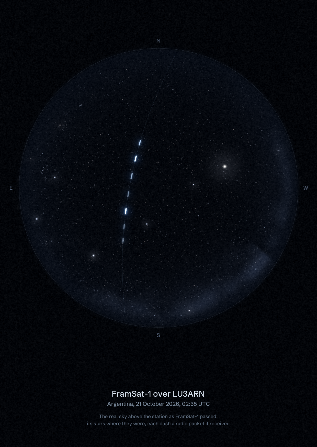 The sky over LU3ARN in Argentina as FramSat-1 passed, with each radio packet the station received drawn as a dash of light