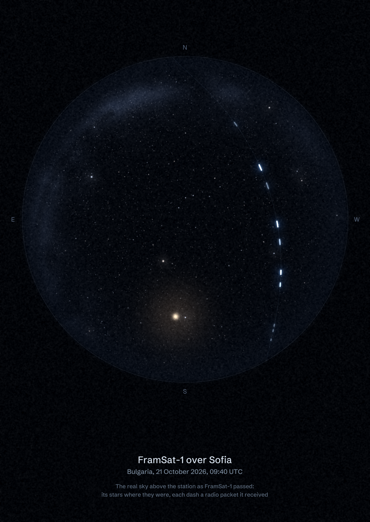 The sky over Sofia SAT Club - Bay Ivan in Bulgaria as FramSat-1 passed, with each radio packet the station received drawn as a dash of light