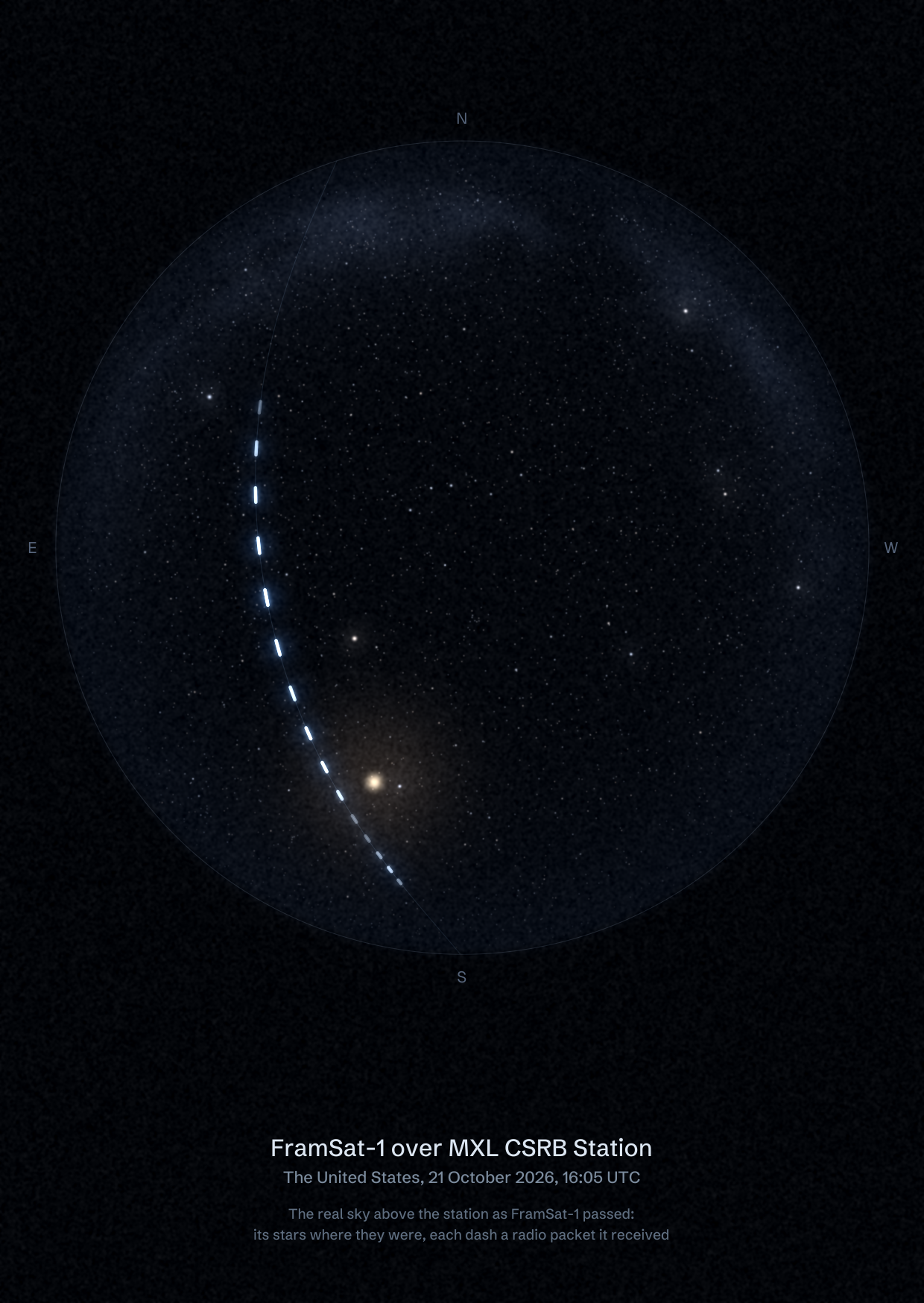 The sky over MXL CSRB Station in the United States as FramSat-1 passed, with each radio packet the station received drawn as a dash of light