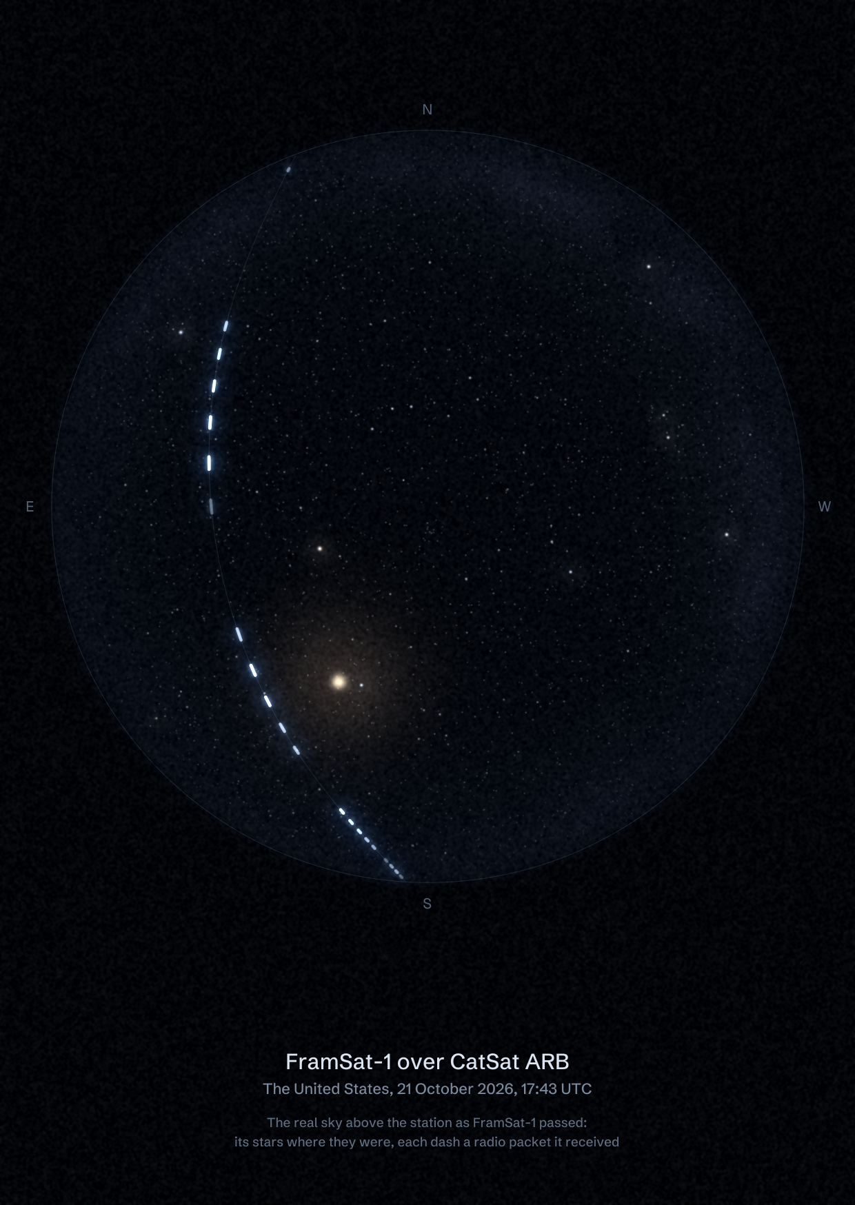 The sky over CatSat ARB in the United States as FramSat-1 passed, with each radio packet the station received drawn as a dash of light