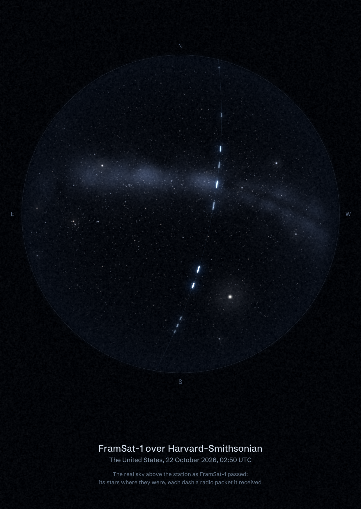 The sky over Harvard-Smithsonian Center for Astrophysics in the United States as FramSat-1 passed, with each radio packet the station received drawn as a dash of light