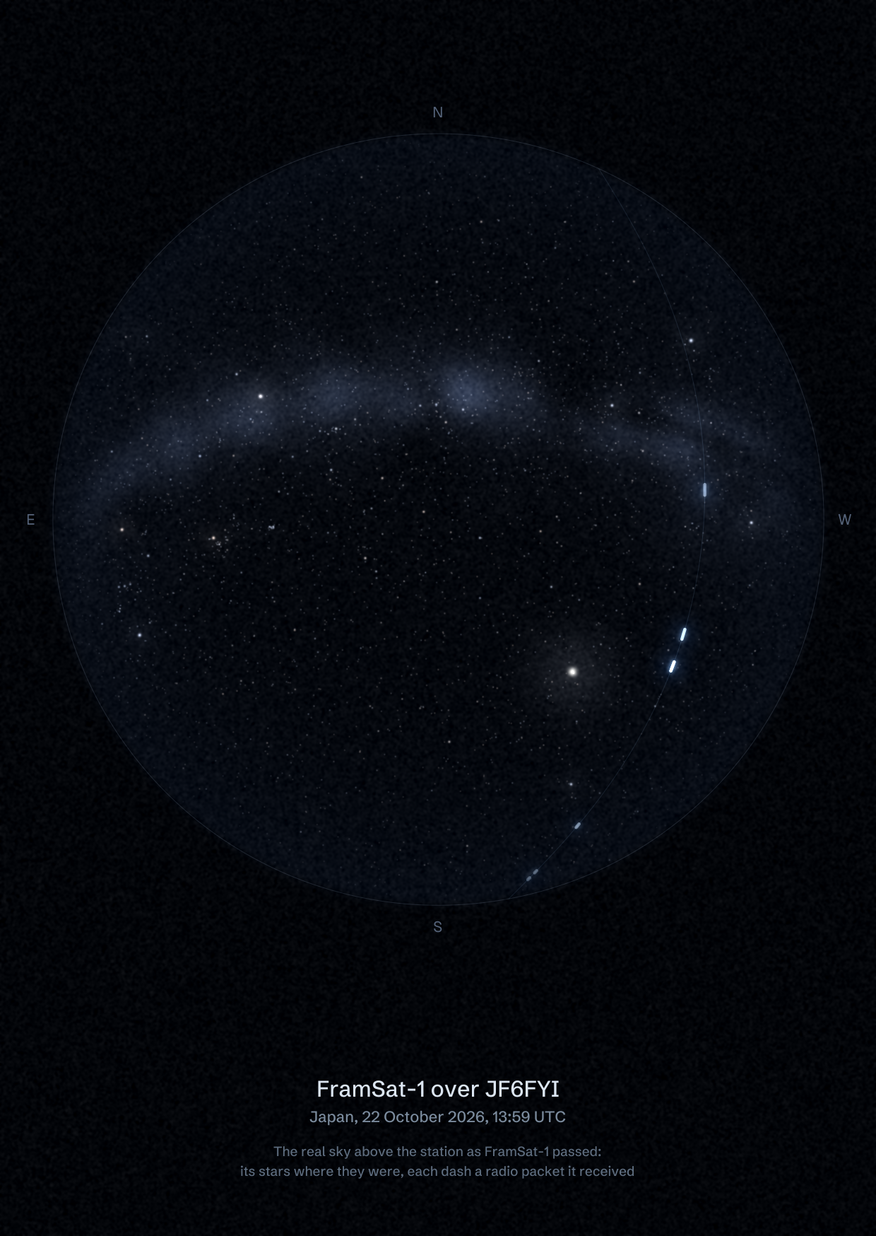 The sky over JF6FYI Nishikazu, KitaKyushu, 3-ele Yagi(UHF) in Japan as FramSat-1 passed, with each radio packet the station received drawn as a dash of light