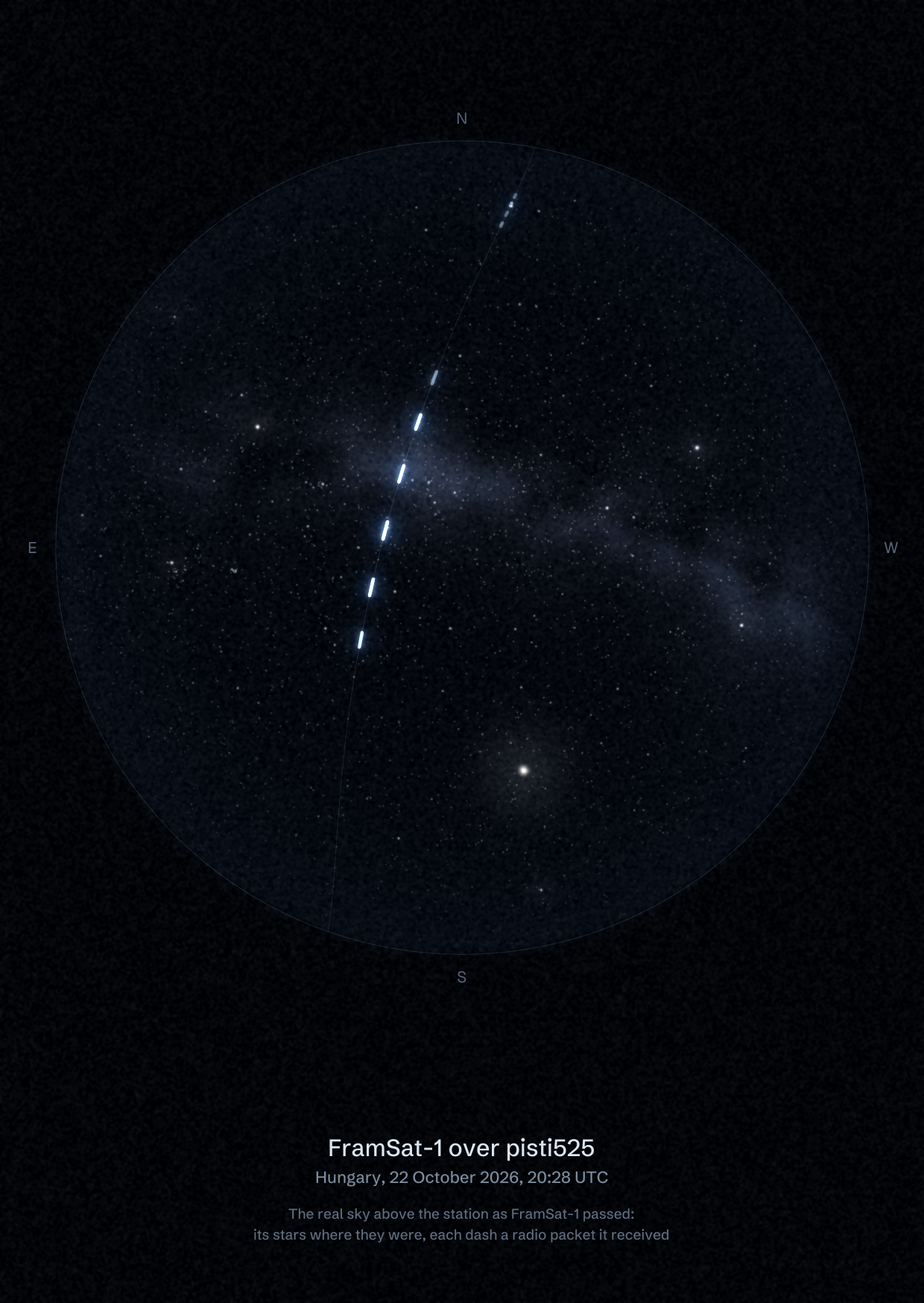 The sky over pisti525 in Hungary as FramSat-1 passed, with each radio packet the station received drawn as a dash of light