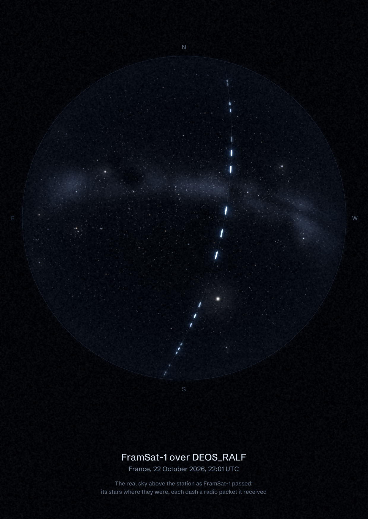 The sky over DEOS_RALF in France as FramSat-1 passed, with each radio packet the station received drawn as a dash of light