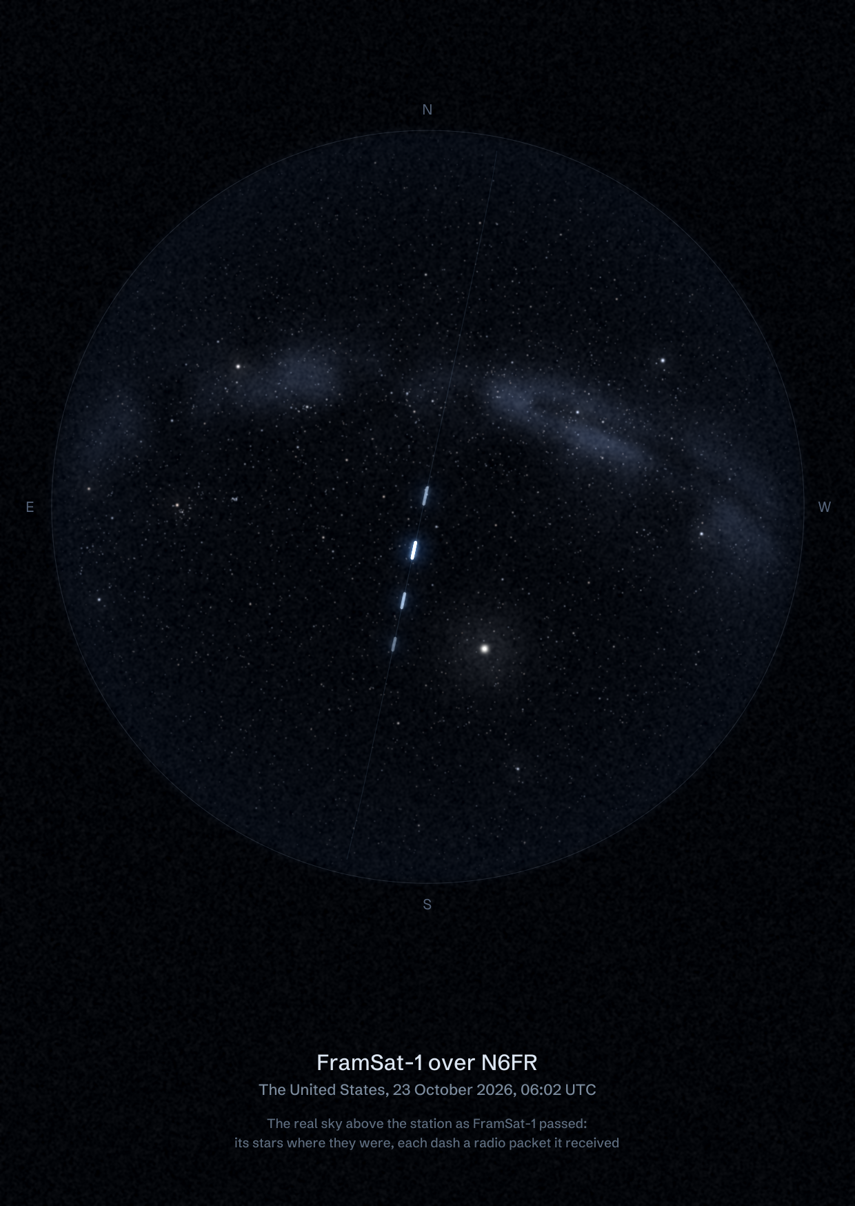 The sky over N6FR in the United States as FramSat-1 passed, with each radio packet the station received drawn as a dash of light