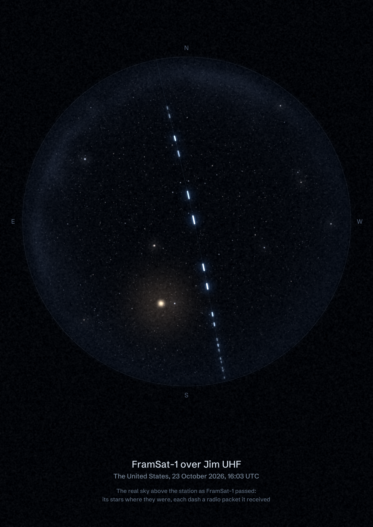The sky over Jim UHF in the United States as FramSat-1 passed, with each radio packet the station received drawn as a dash of light