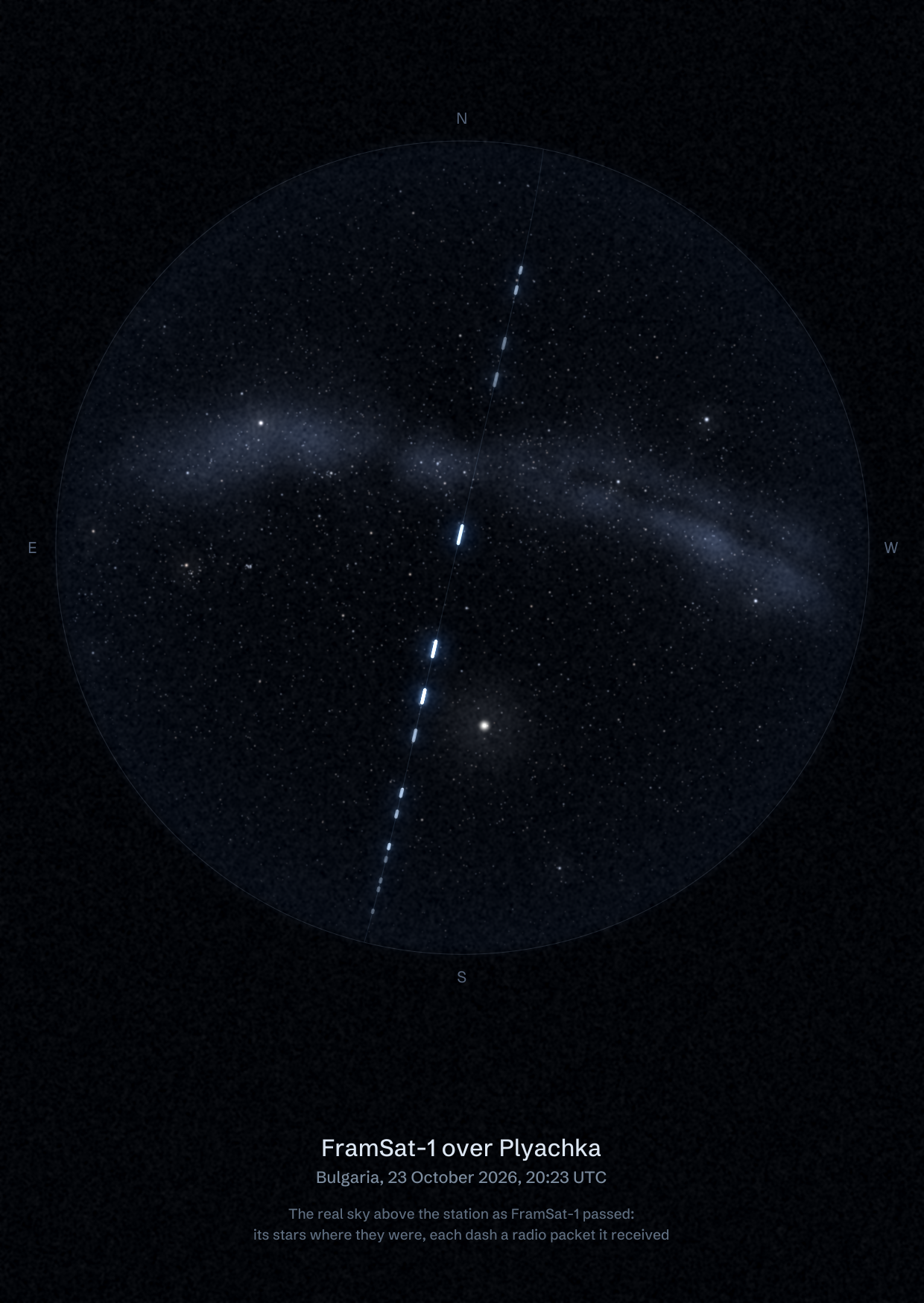 The sky over Plyachka in Bulgaria as FramSat-1 passed, with each radio packet the station received drawn as a dash of light
