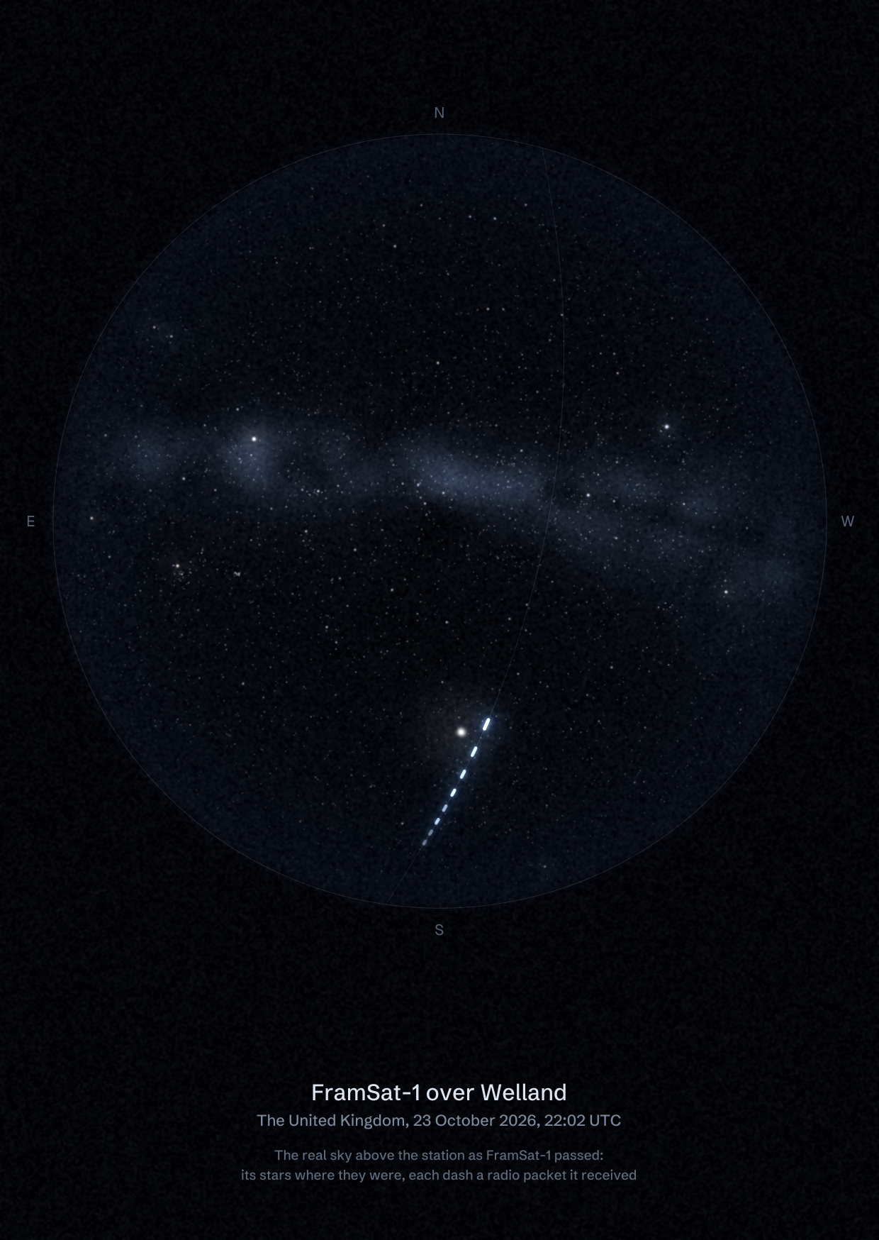 The sky over Welland in the United Kingdom as FramSat-1 passed, with each radio packet the station received drawn as a dash of light