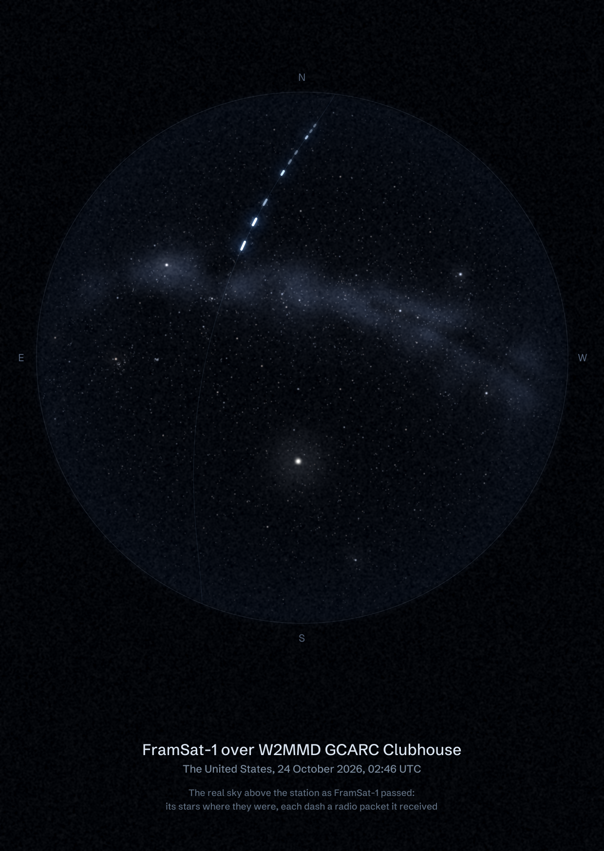 The sky over W2MMD GCARC Clubhouse in the United States as FramSat-1 passed, with each radio packet the station received drawn as a dash of light