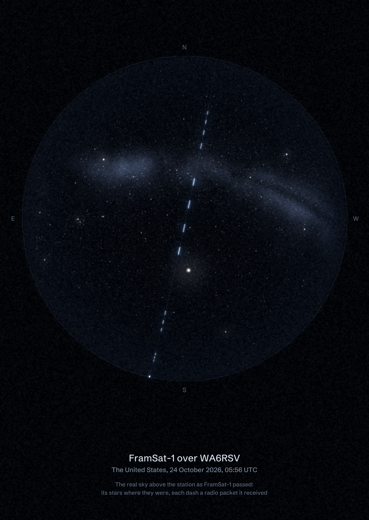 The sky over WA6RSV in the United States as FramSat-1 passed, with each radio packet the station received drawn as a dash of light