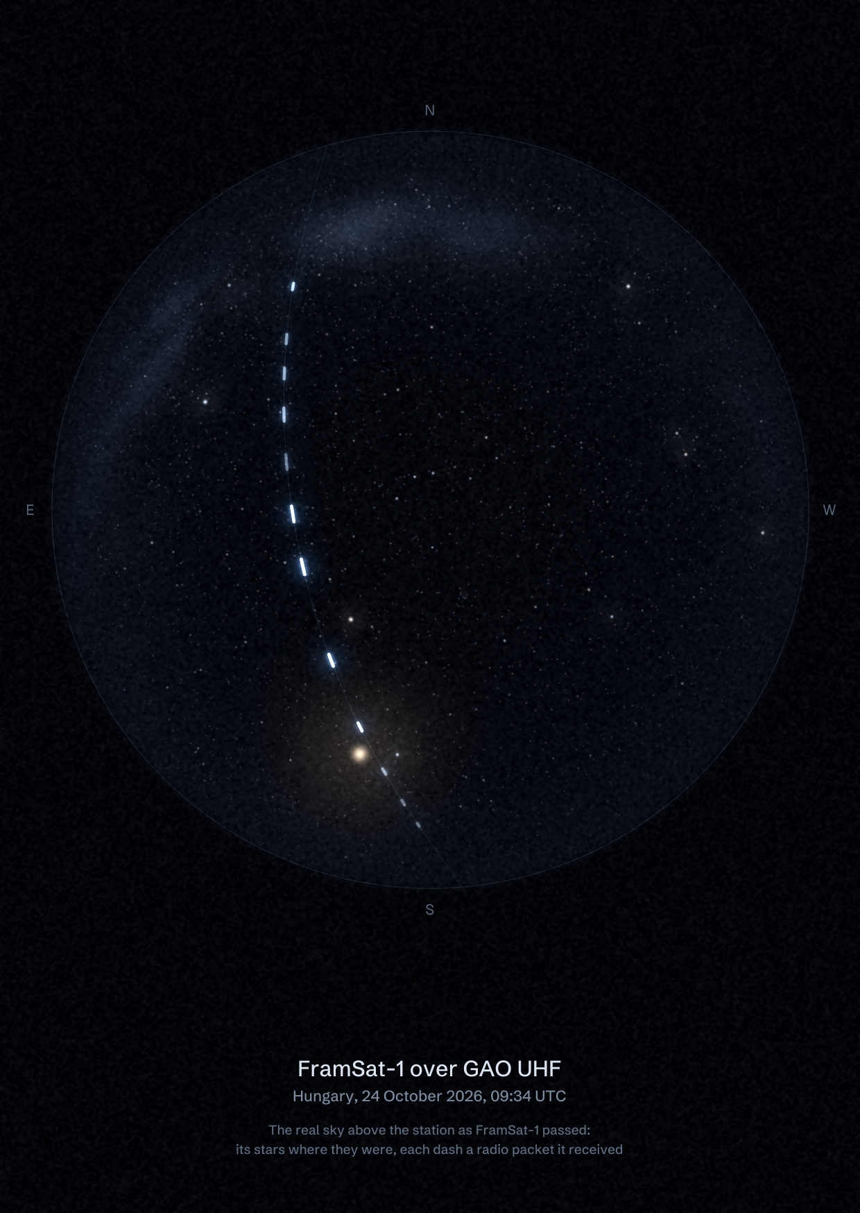 The sky over GAO UHF in Hungary as FramSat-1 passed, with each radio packet the station received drawn as a dash of light