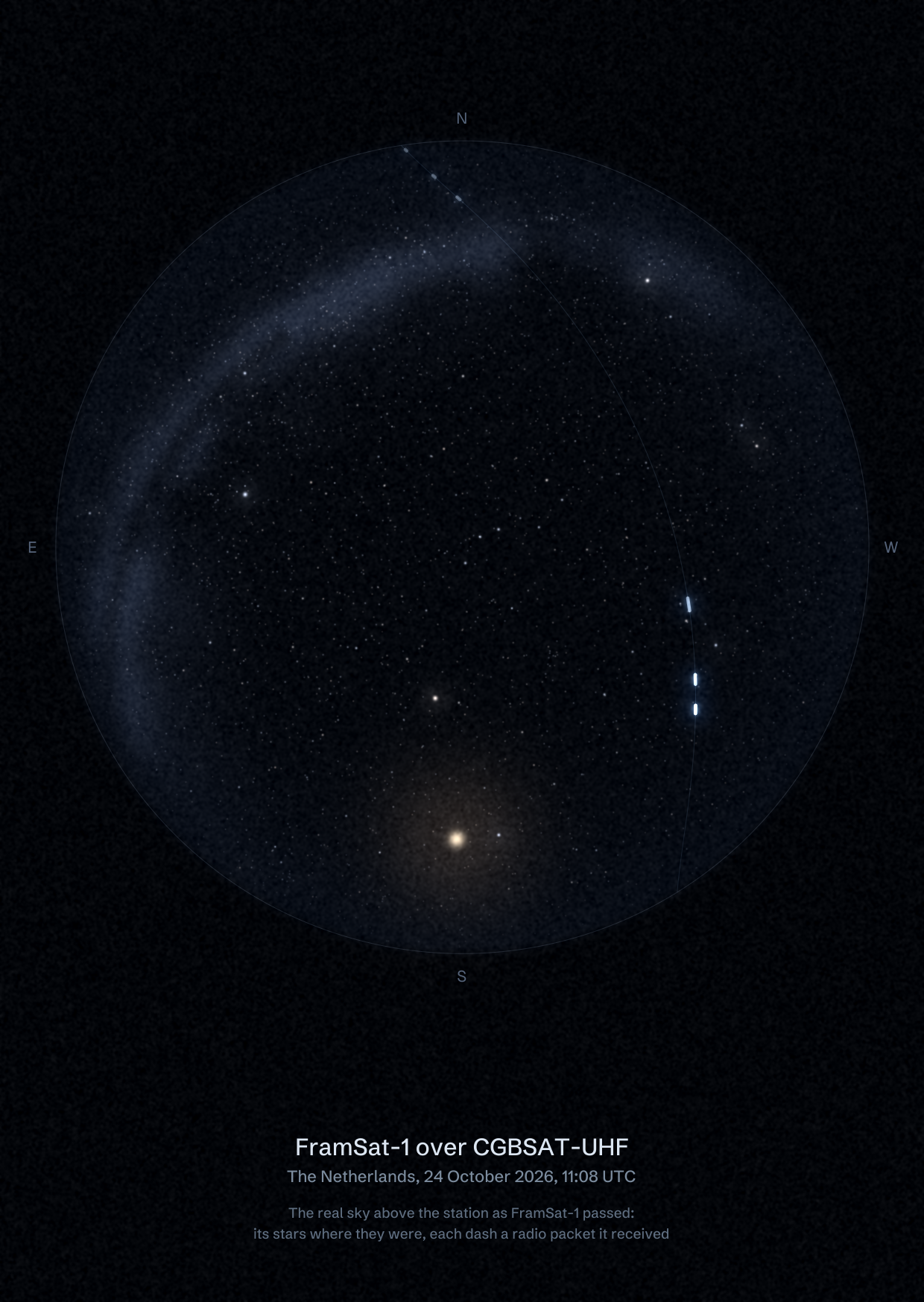 The sky over CGBSAT-UHF in the Netherlands as FramSat-1 passed, with each radio packet the station received drawn as a dash of light