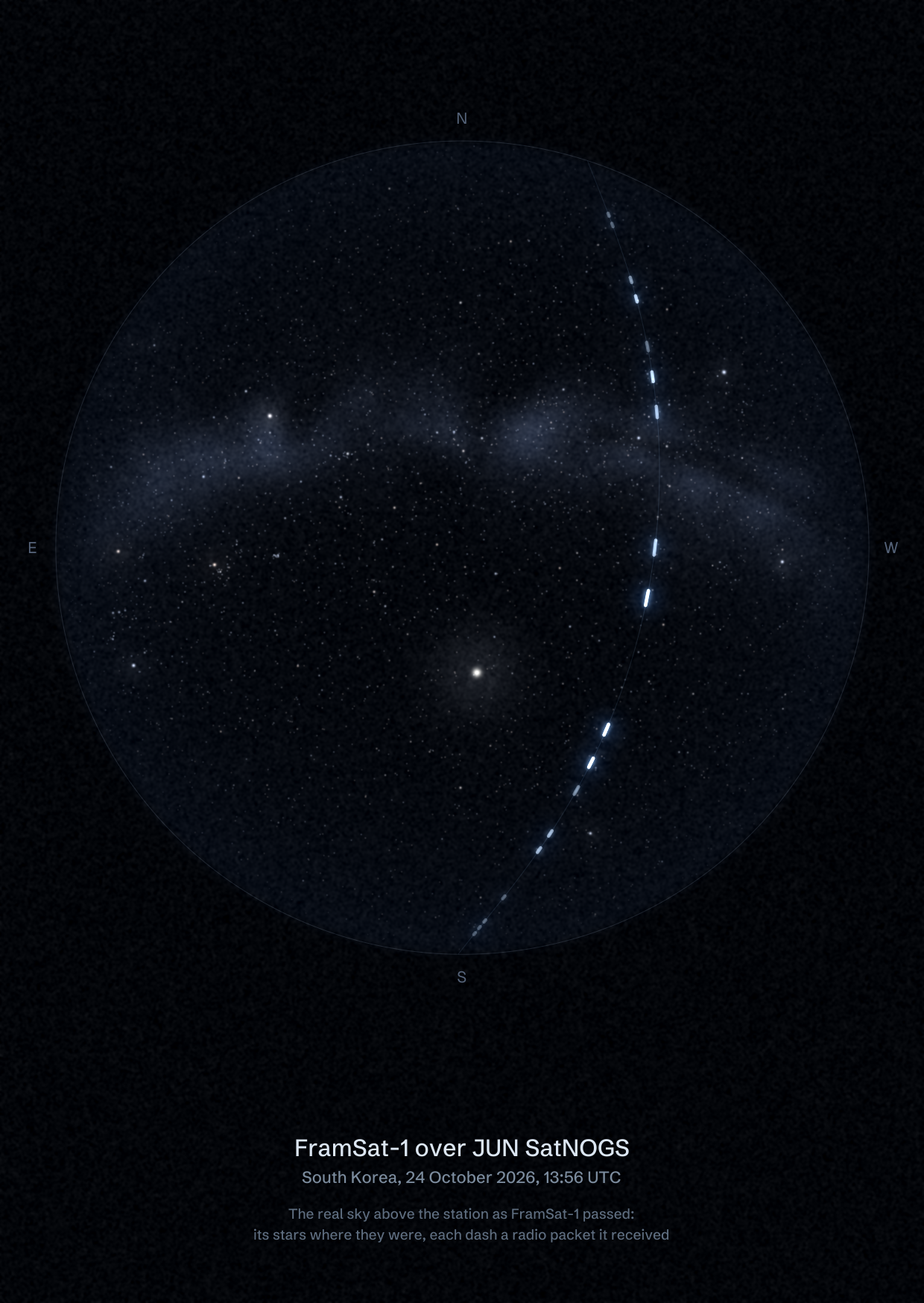 The sky over JUN SatNOGS in South Korea as FramSat-1 passed, with each radio packet the station received drawn as a dash of light