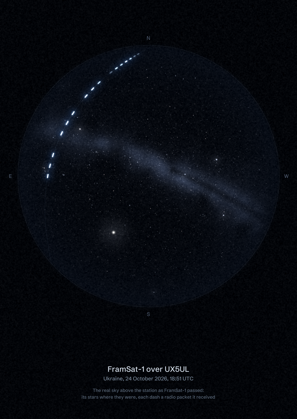 The sky over UX5UL in Ukraine as FramSat-1 passed, with each radio packet the station received drawn as a dash of light