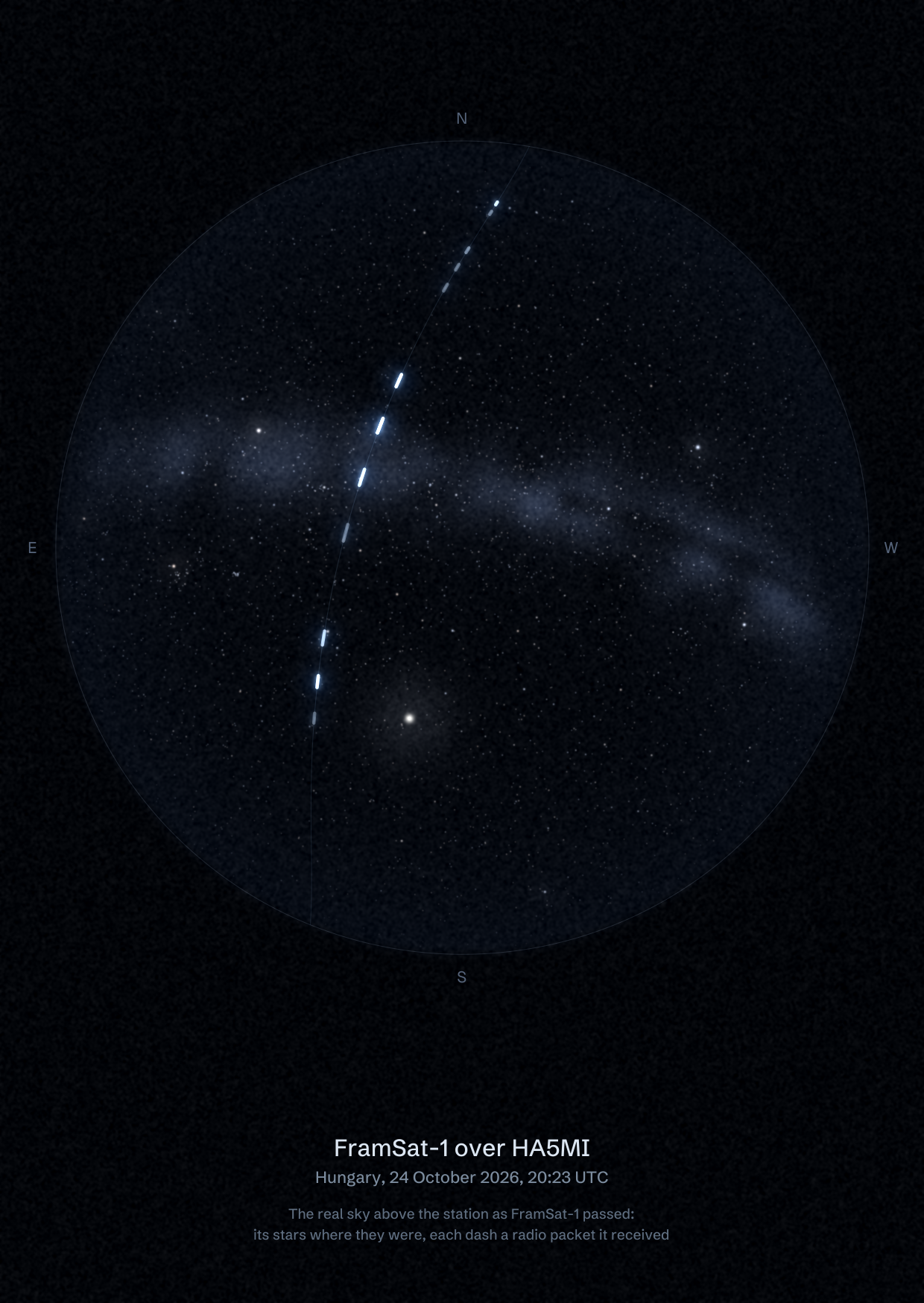 The sky over HA5MI in Hungary as FramSat-1 passed, with each radio packet the station received drawn as a dash of light