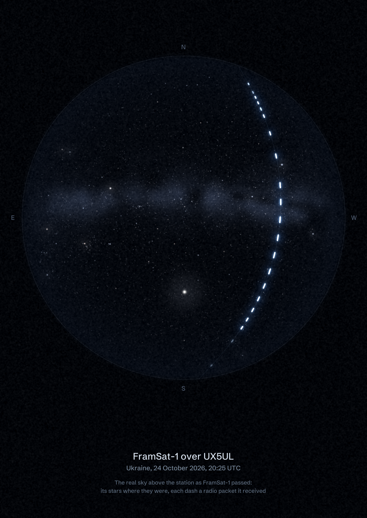 The sky over UX5UL in Ukraine as FramSat-1 passed, with each radio packet the station received drawn as a dash of light
