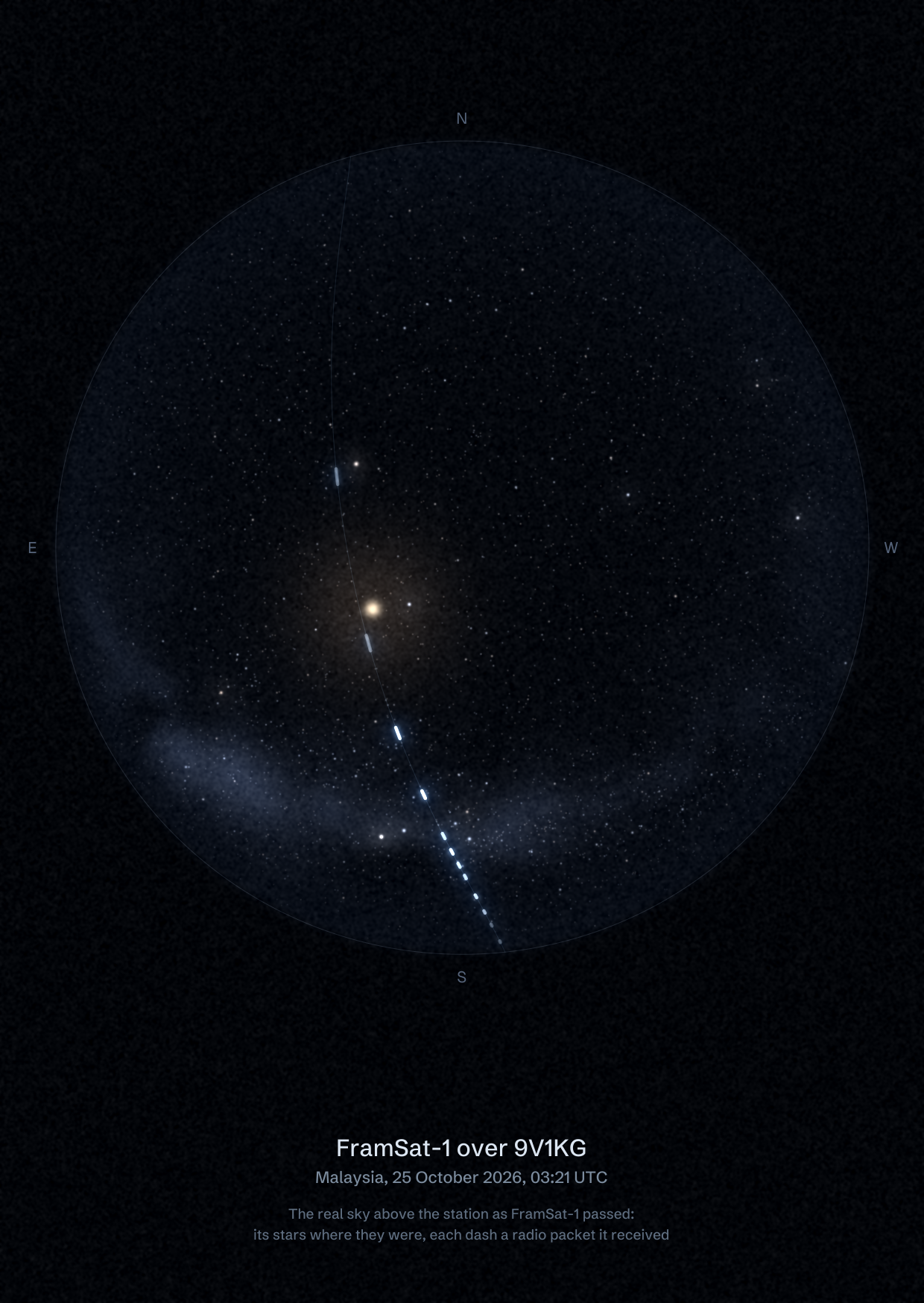 The sky over 9V1KG in Malaysia as FramSat-1 passed, with each radio packet the station received drawn as a dash of light