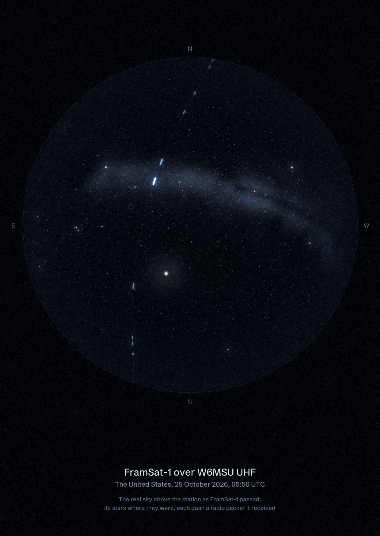 The sky over W6MSU UHF in the United States as FramSat-1 passed, with each radio packet the station received drawn as a dash of light